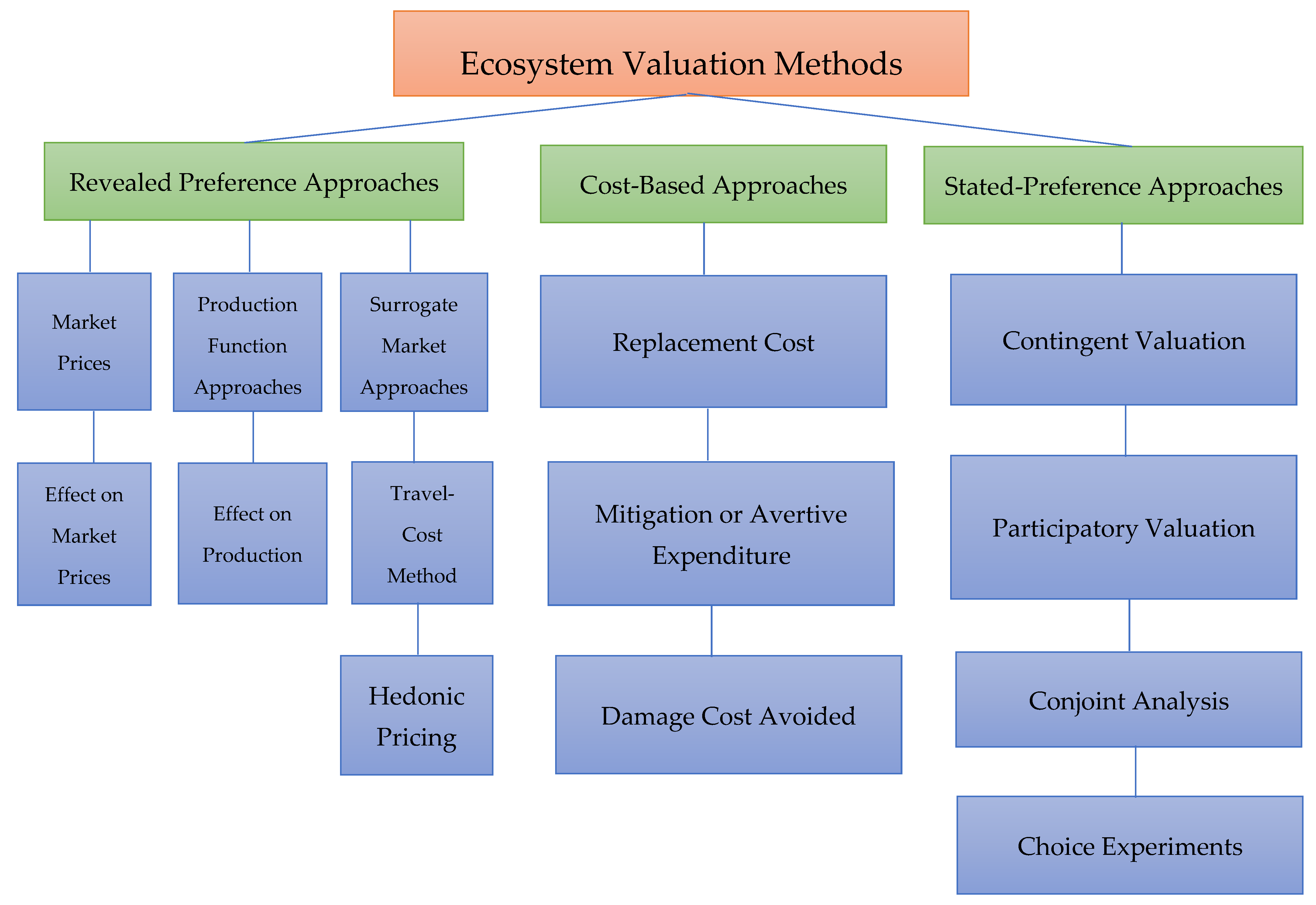 Environments | Free Full-Text | A Scientometric Review of Environmental  Valuation Research with an Altmetric Pathway for the Future