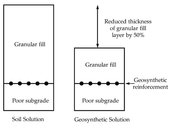 Woven Geotextile Fabric — Paramount Materials