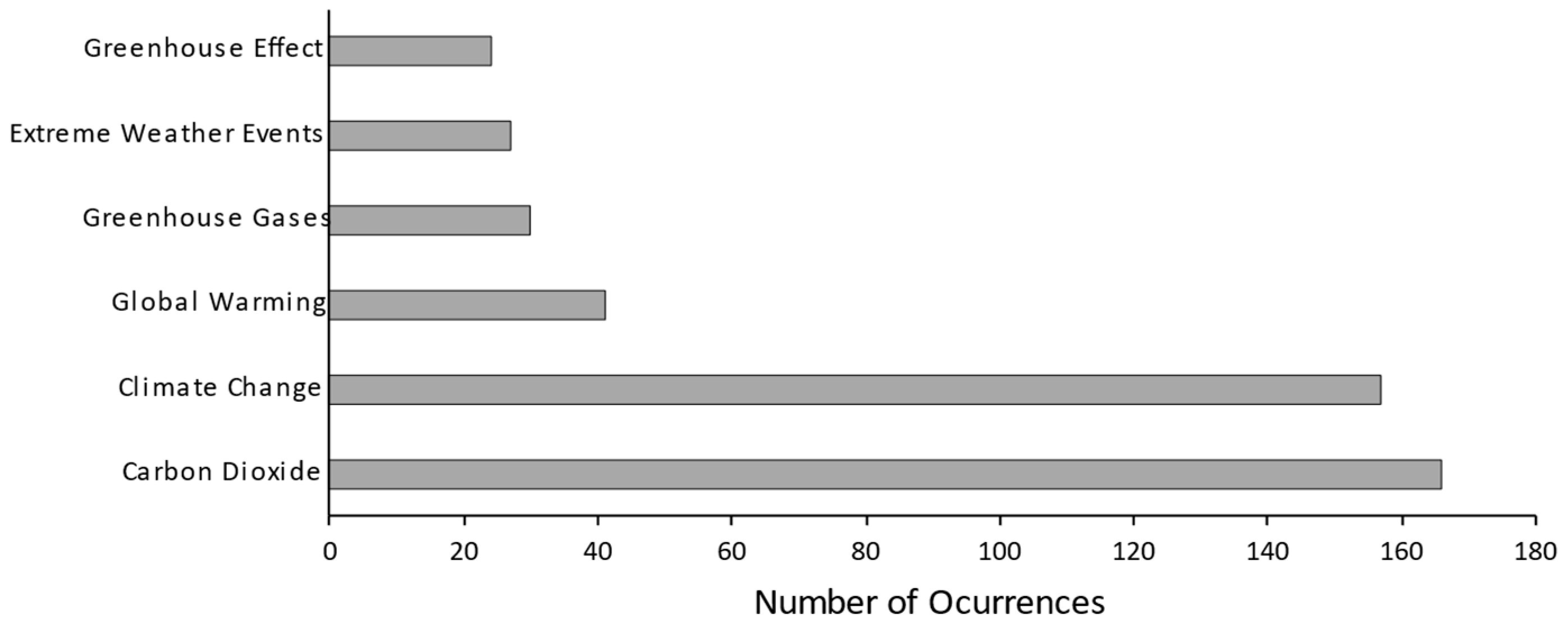Environments 10 00066 g002 Environments 10 00066 g002