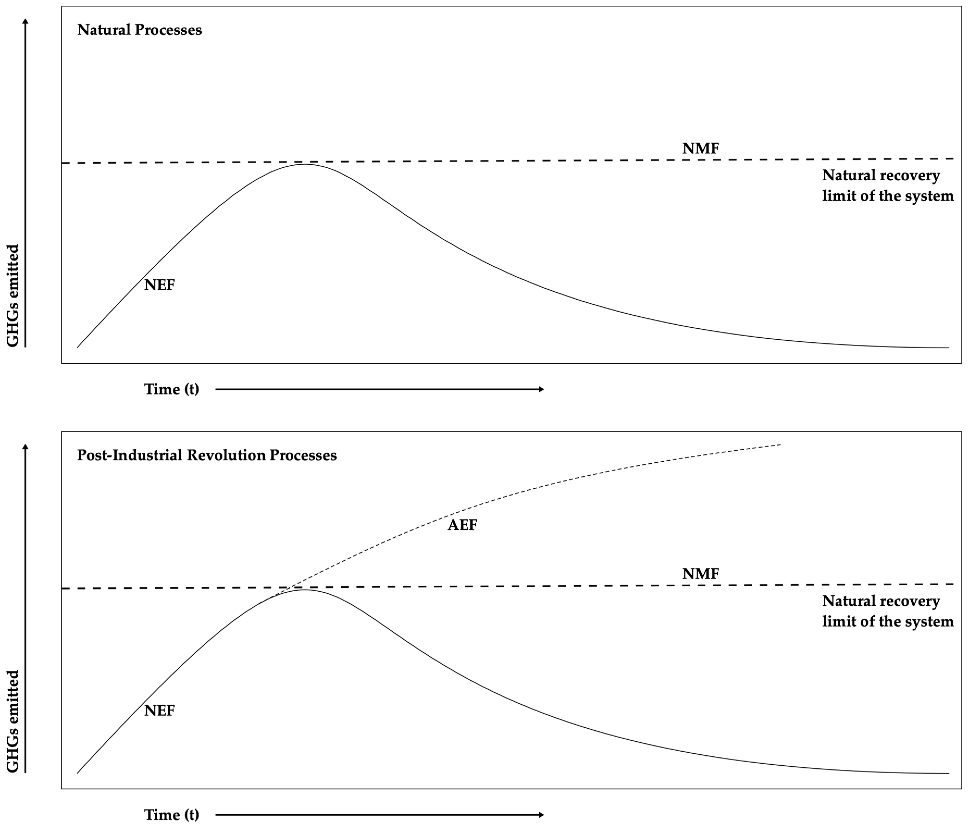 Environments 10 00066 g006 Environments 10 00066 g006