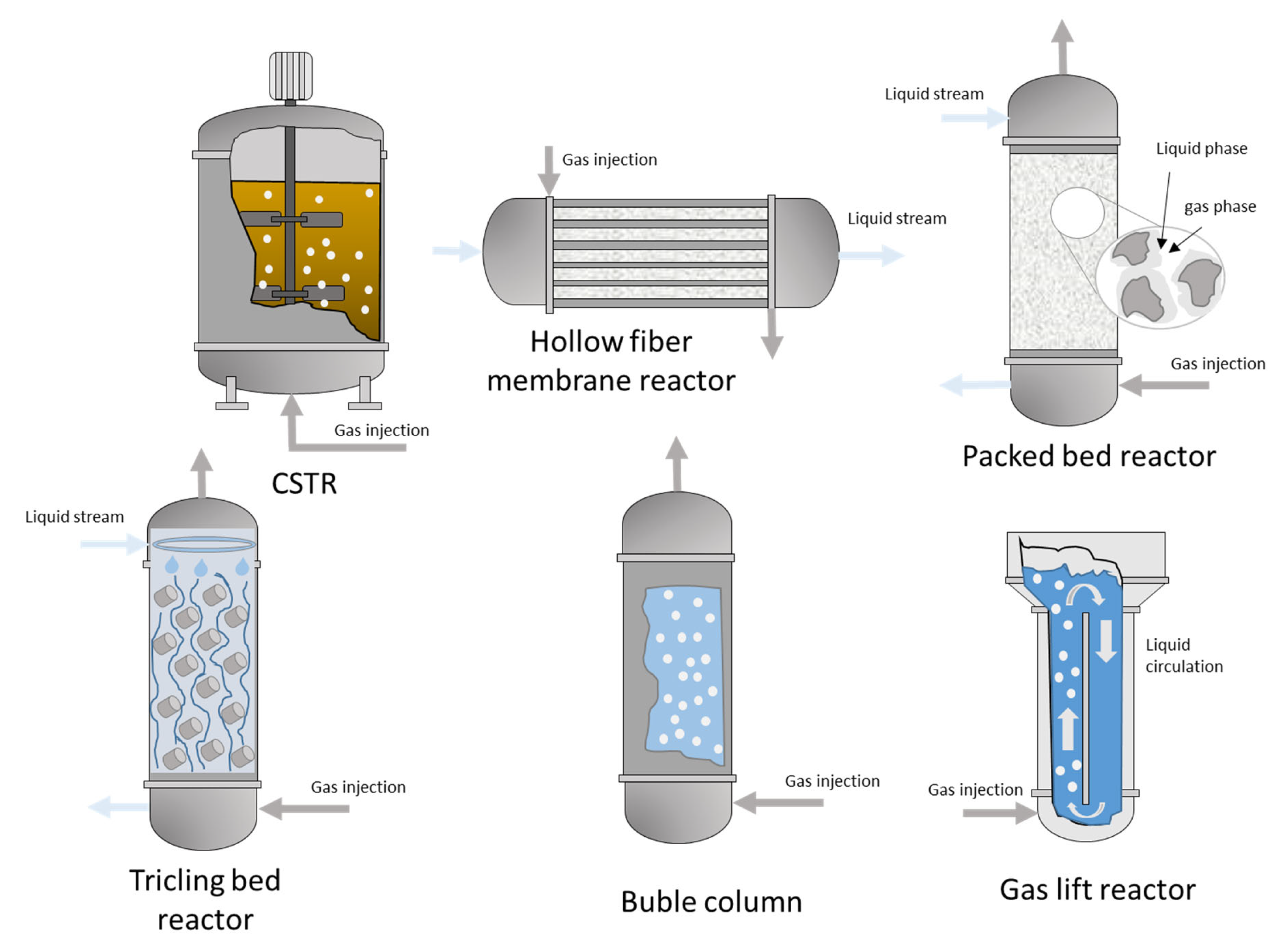 Environments Free Full Text Biological Hydrogen Methanation With