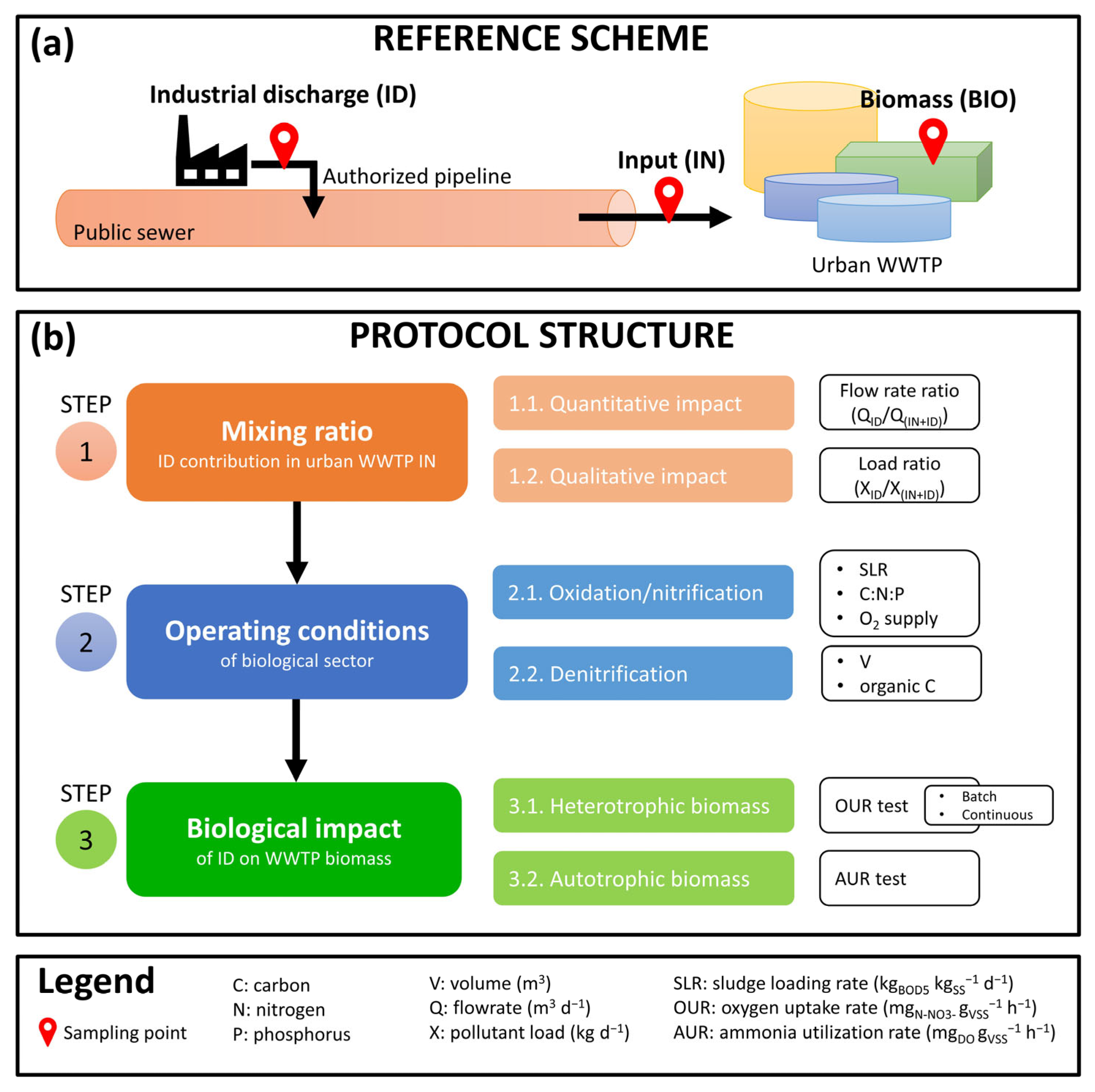Environments 10 00108 g001