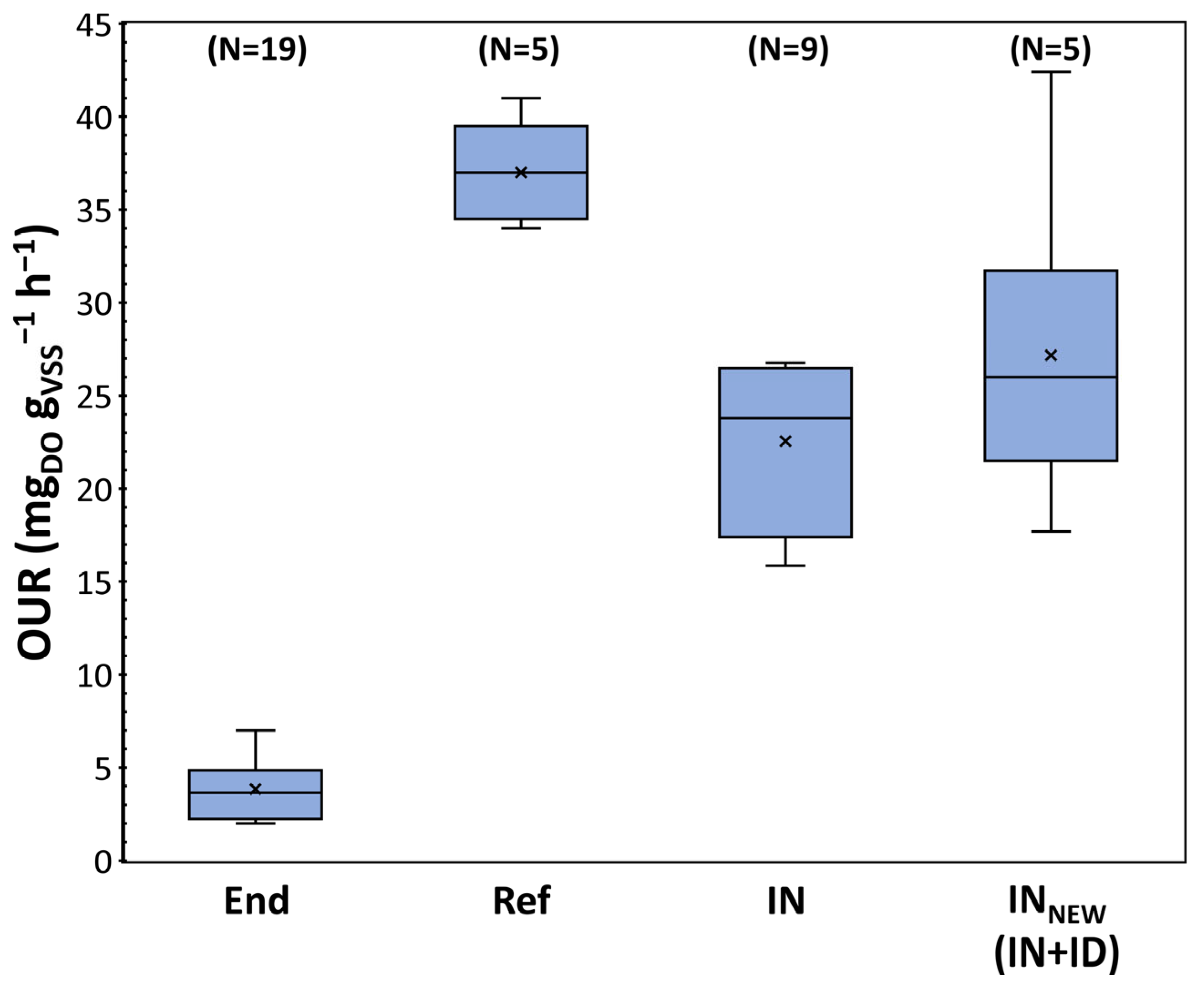 Environments 10 00108 g003