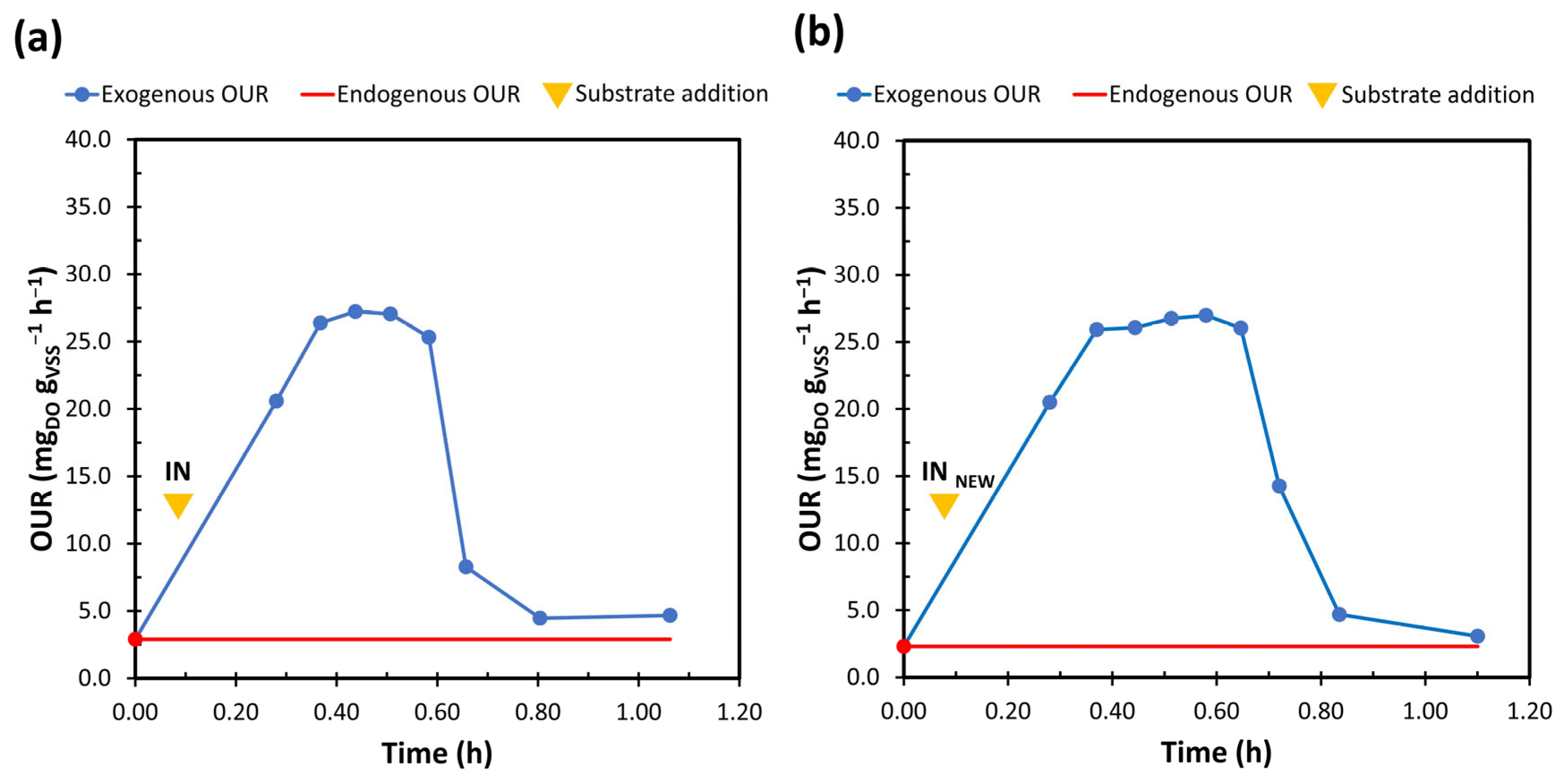 Environments 10 00108 g004