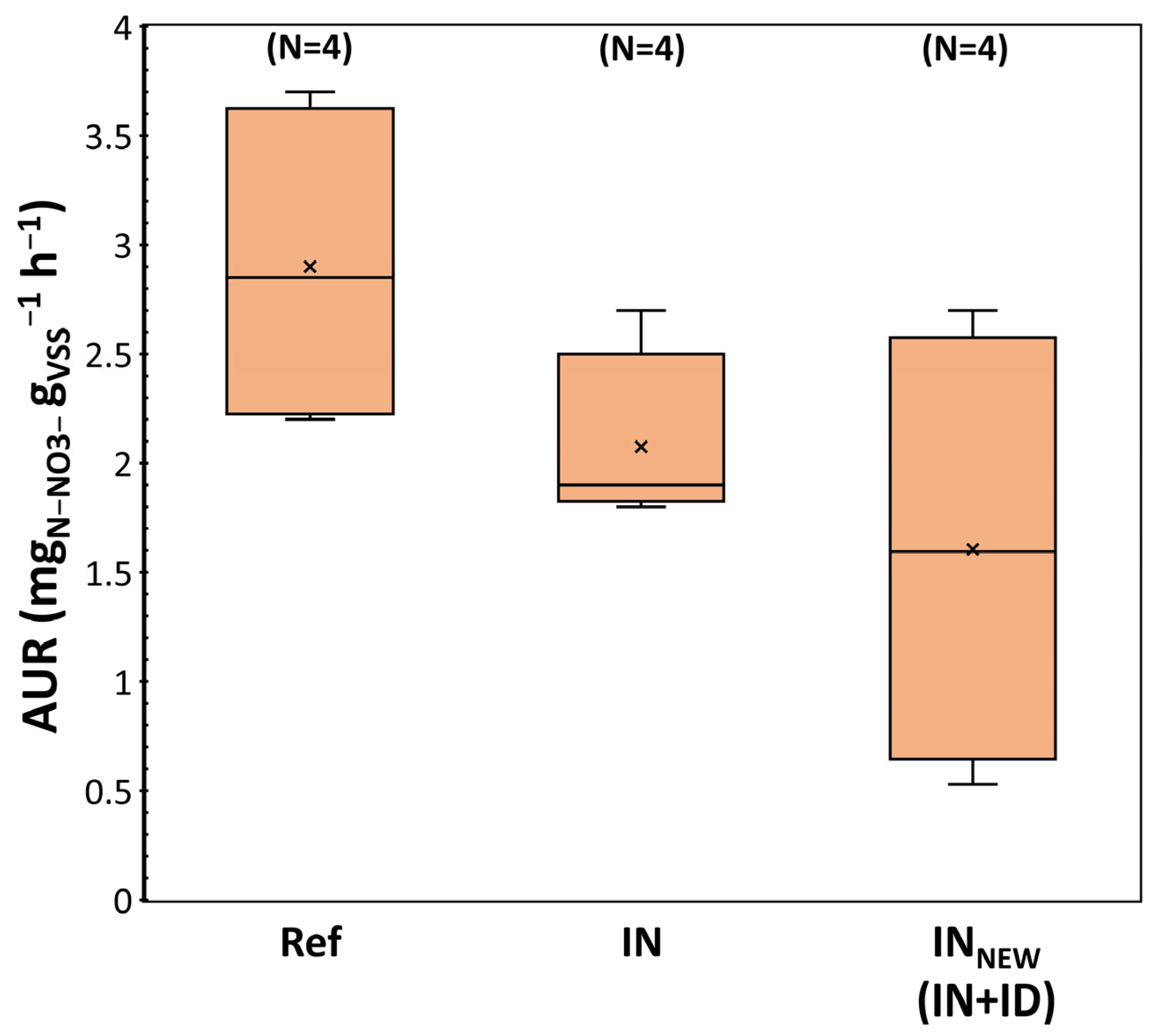 Environments 10 00108 g005