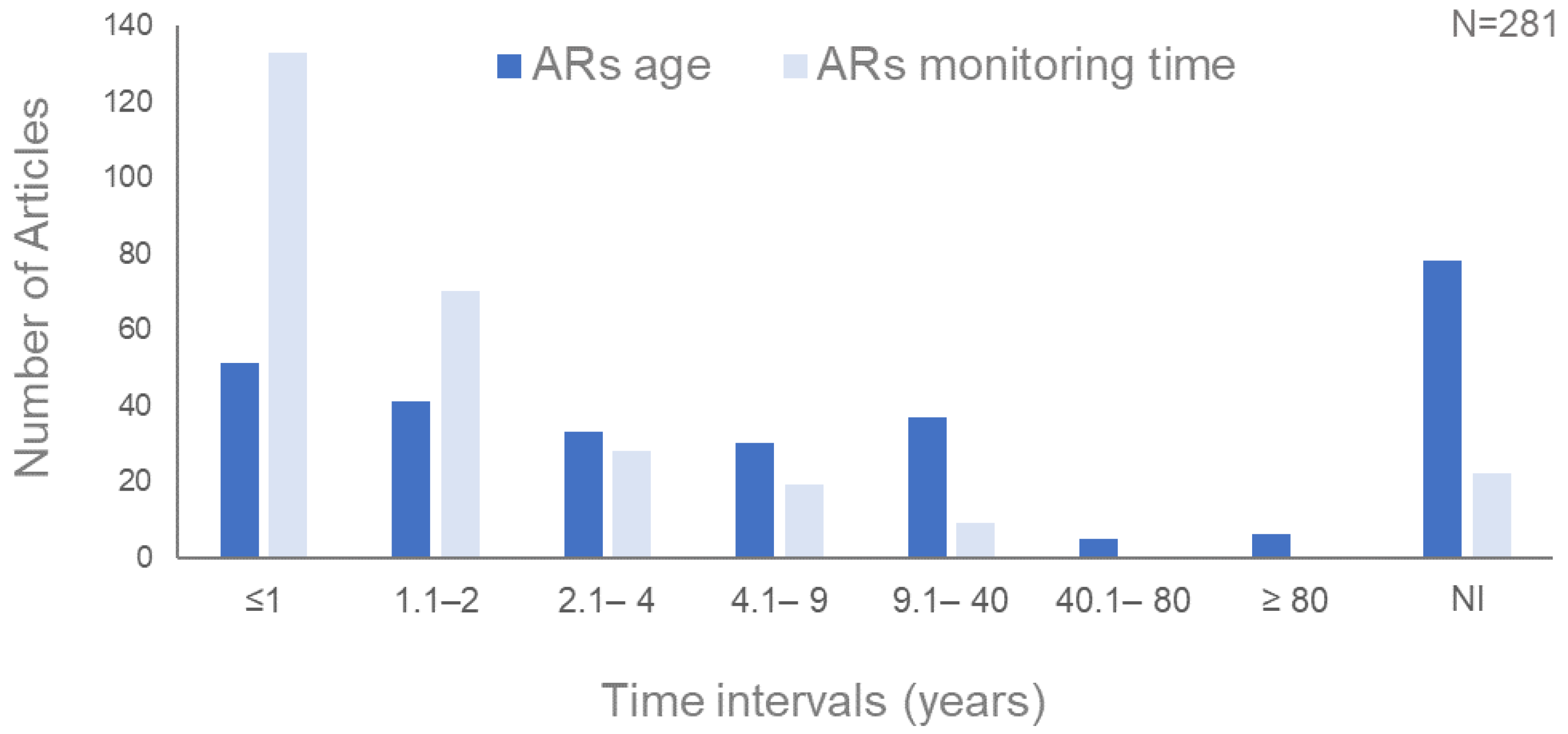 Environments 10 00121 g005 Environments 10 00121 g005