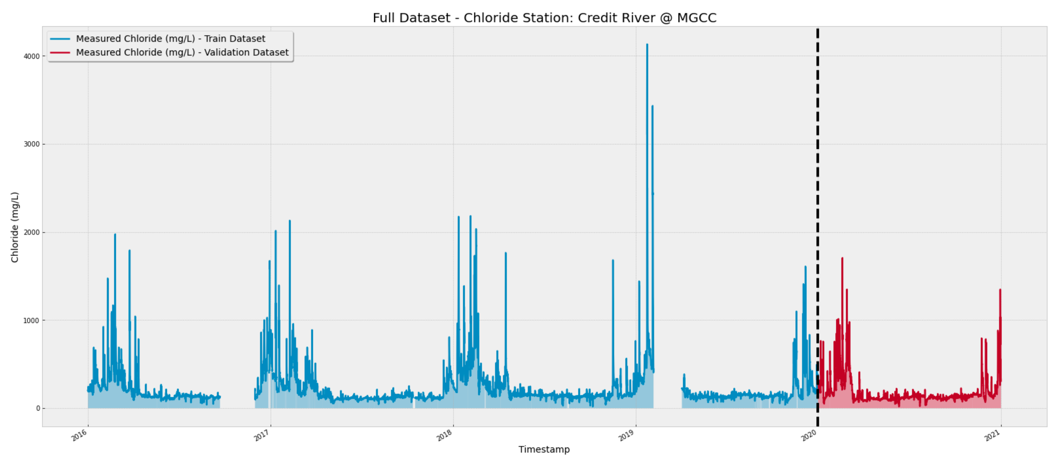 Environments 10 00157 g003