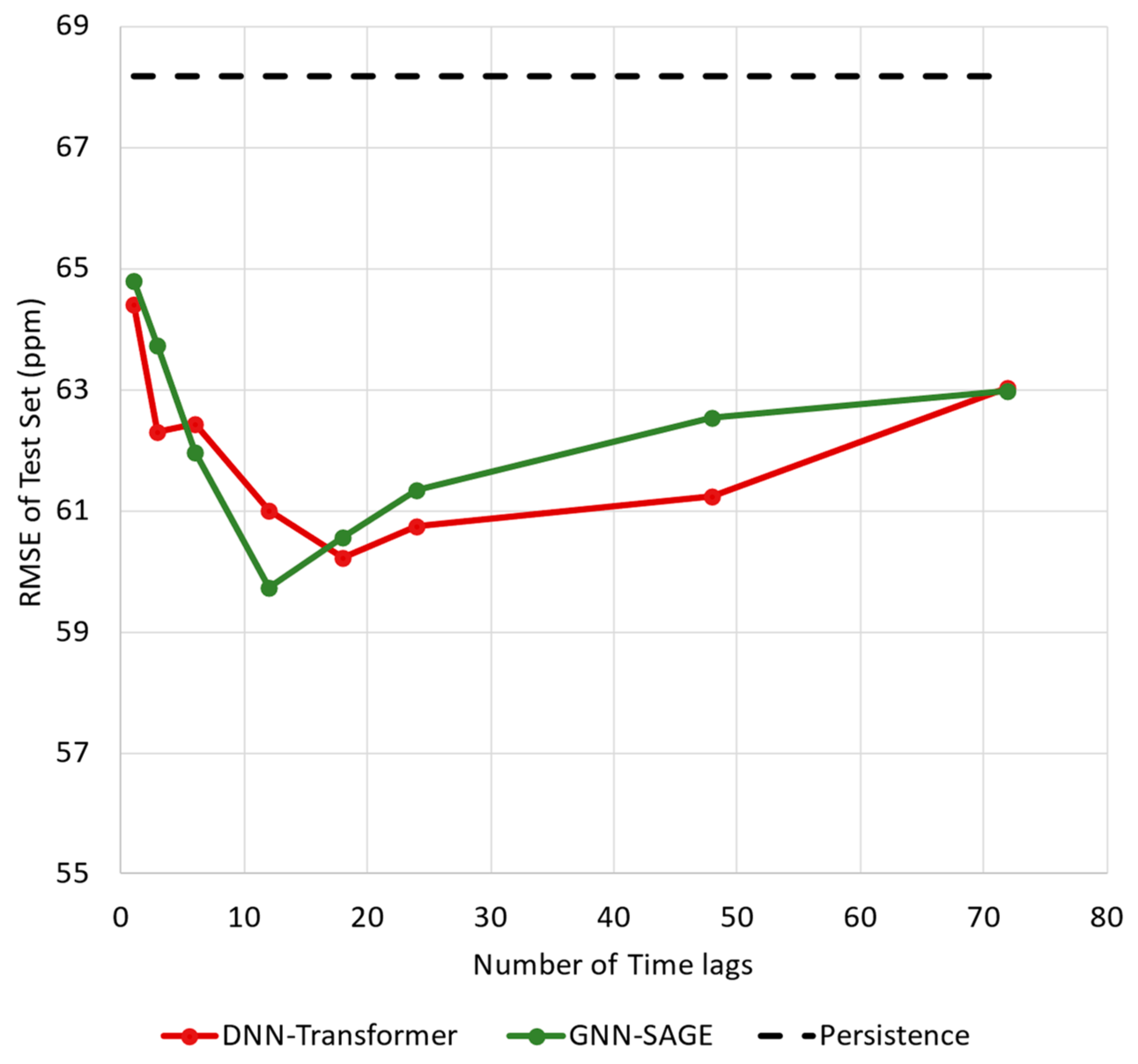 Environments 10 00157 g008