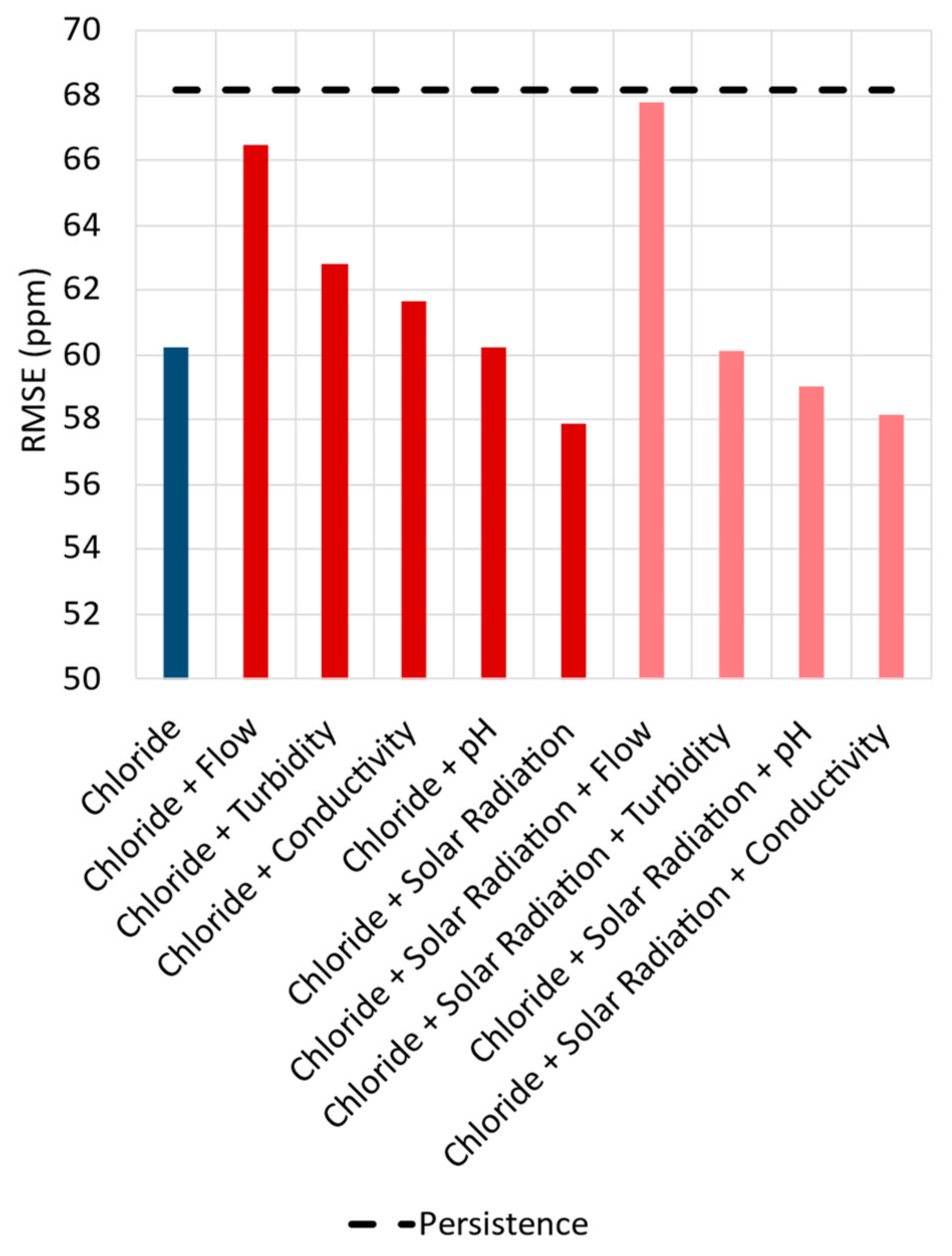 Environments 10 00157 g009