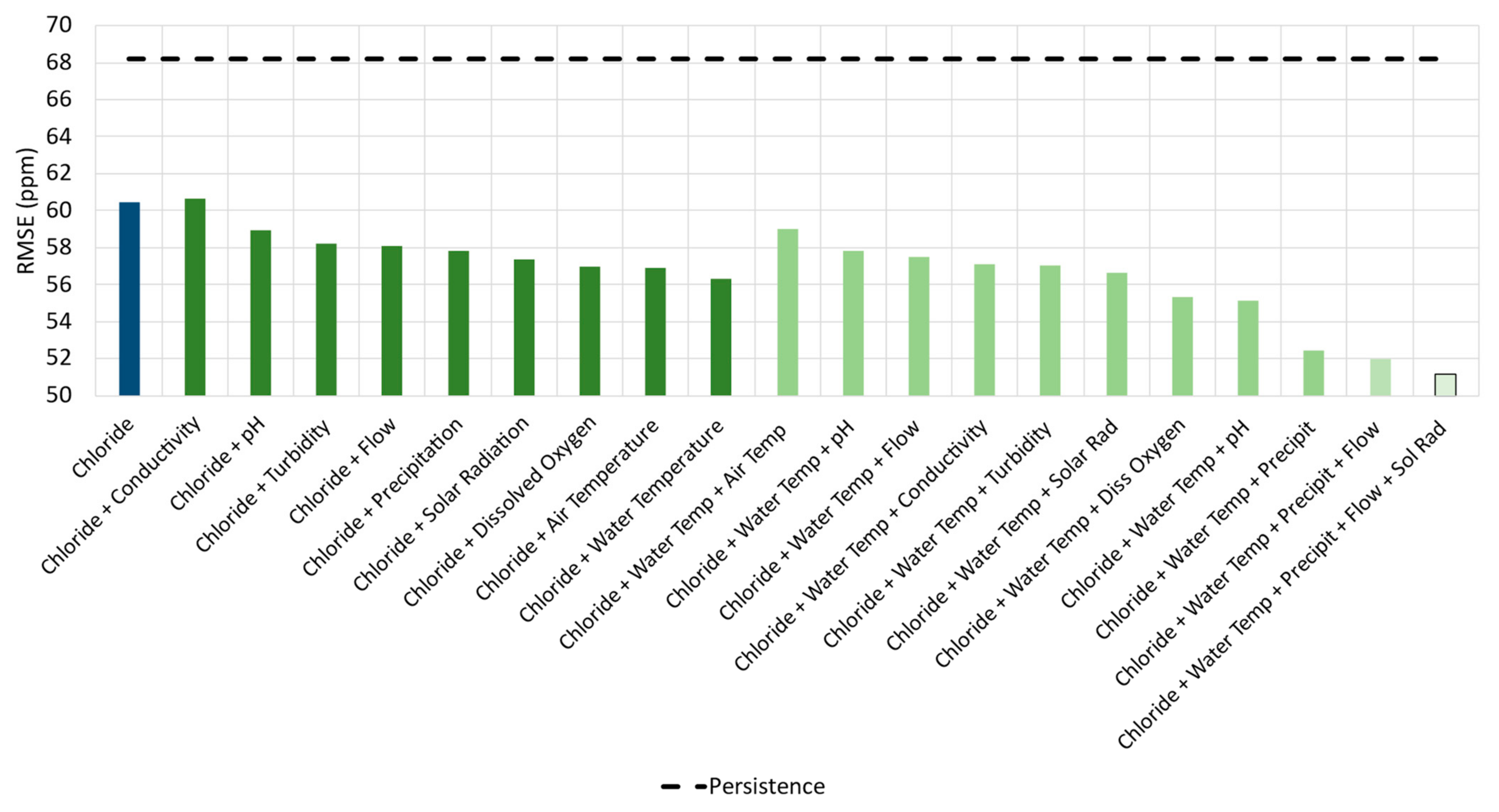 Environments 10 00157 g011
