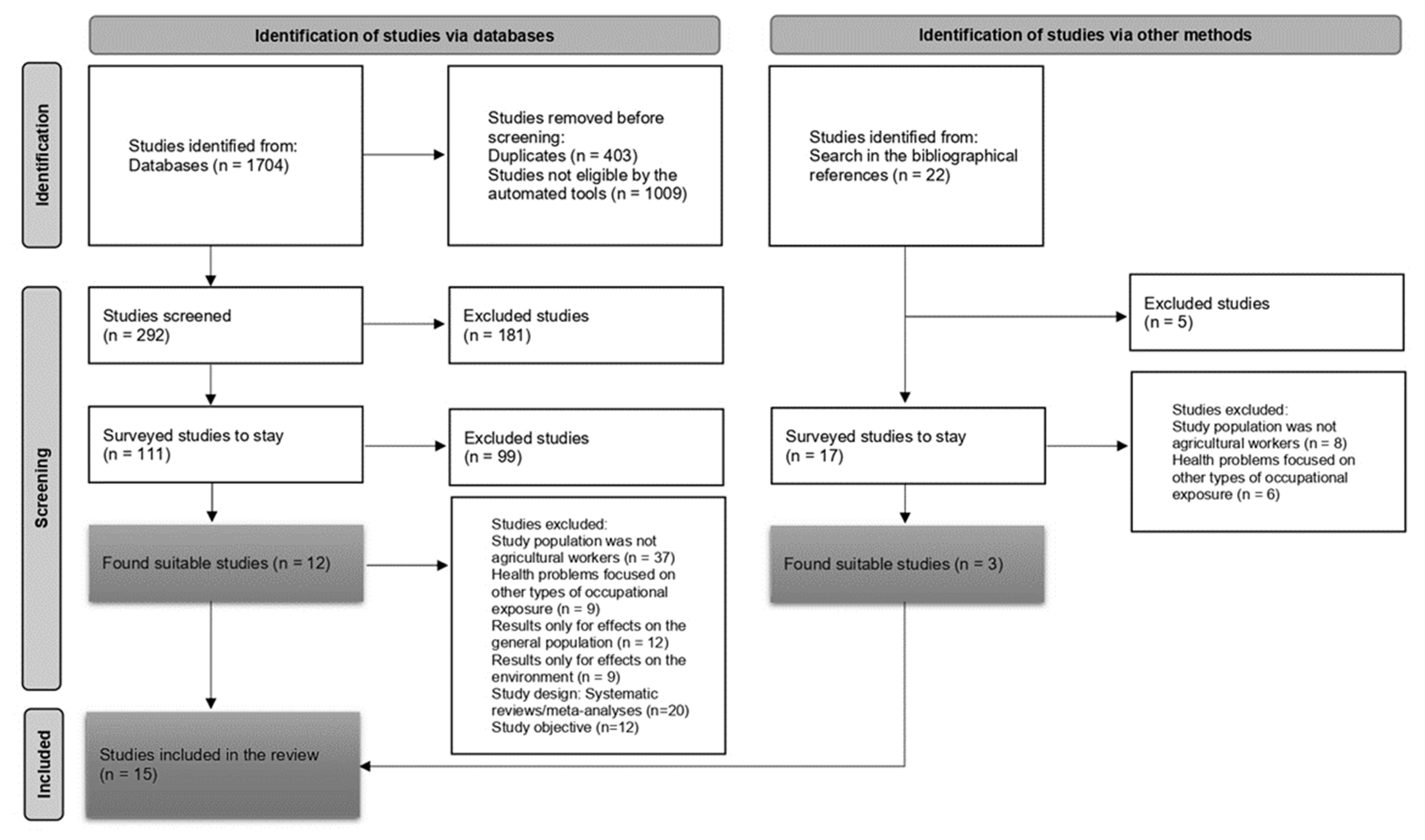 Environments 10 00160 g001