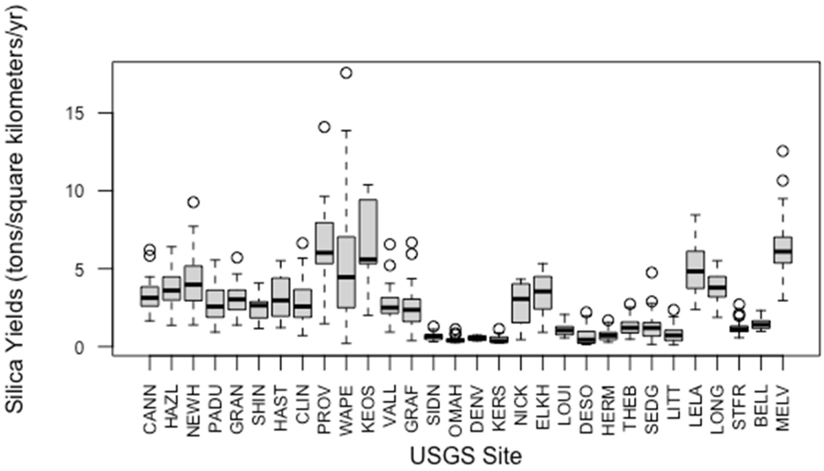 Environments 10 00162 g004