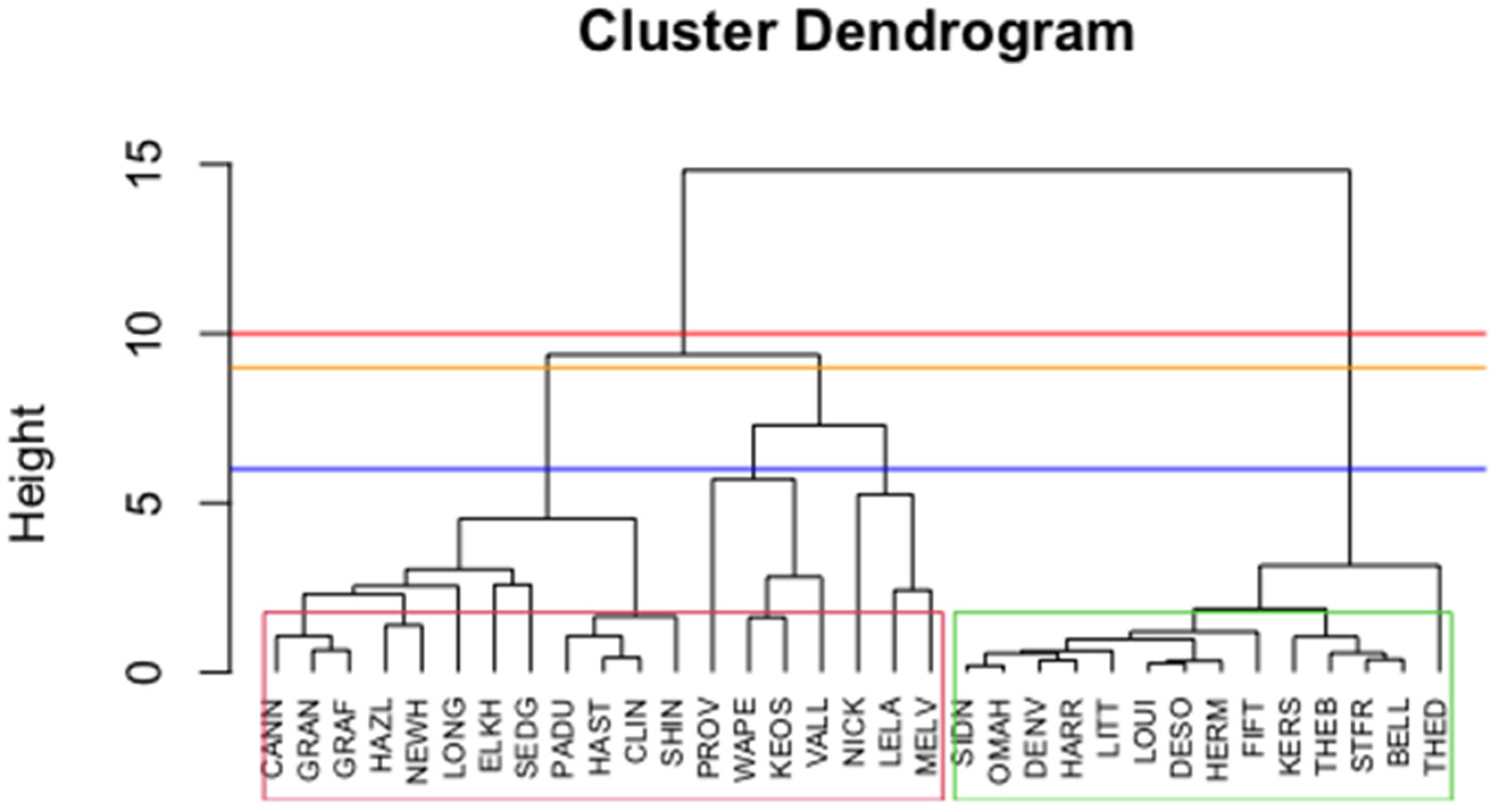 Environments 10 00162 g009