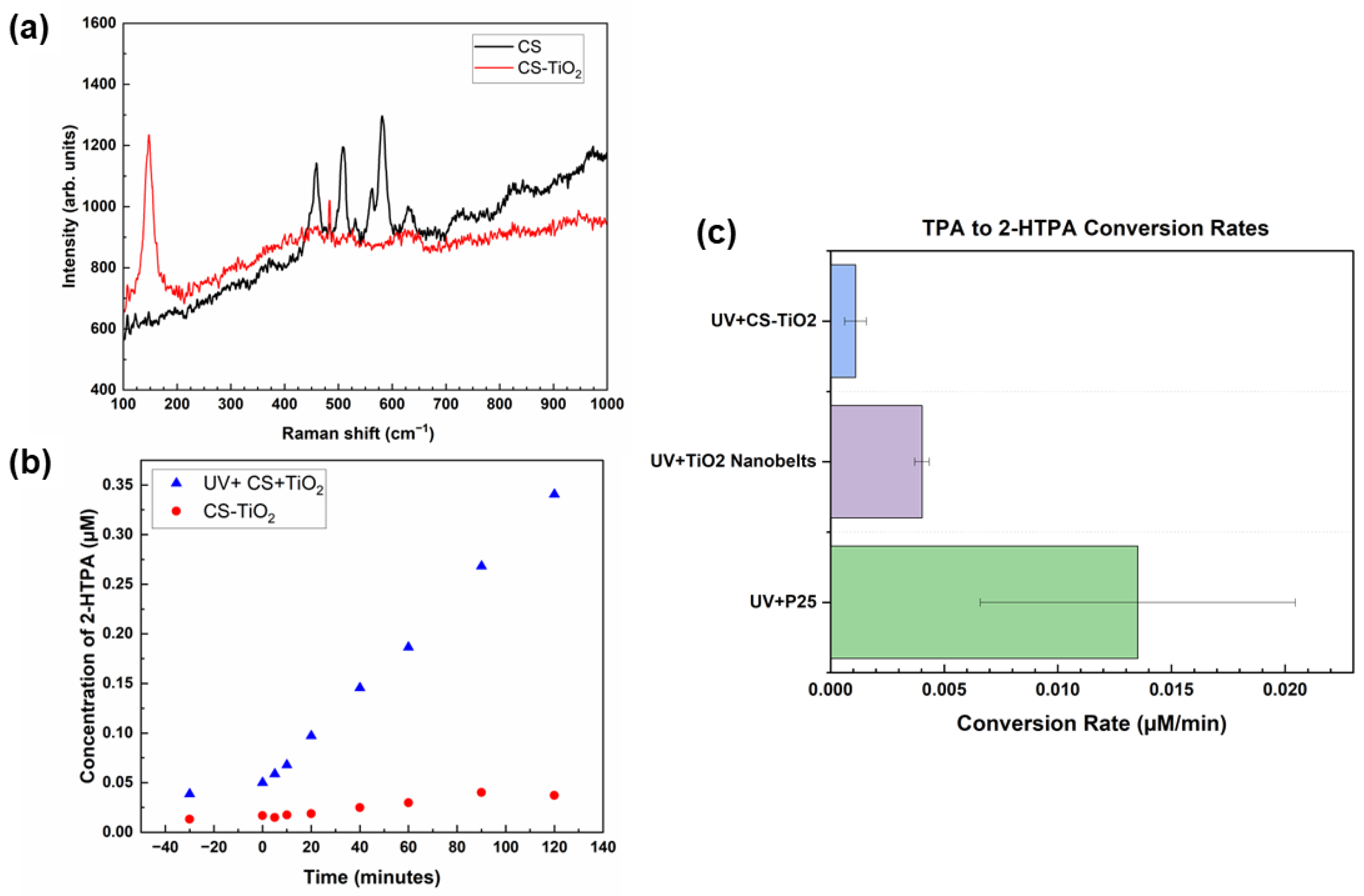Environments 10 00188 g003