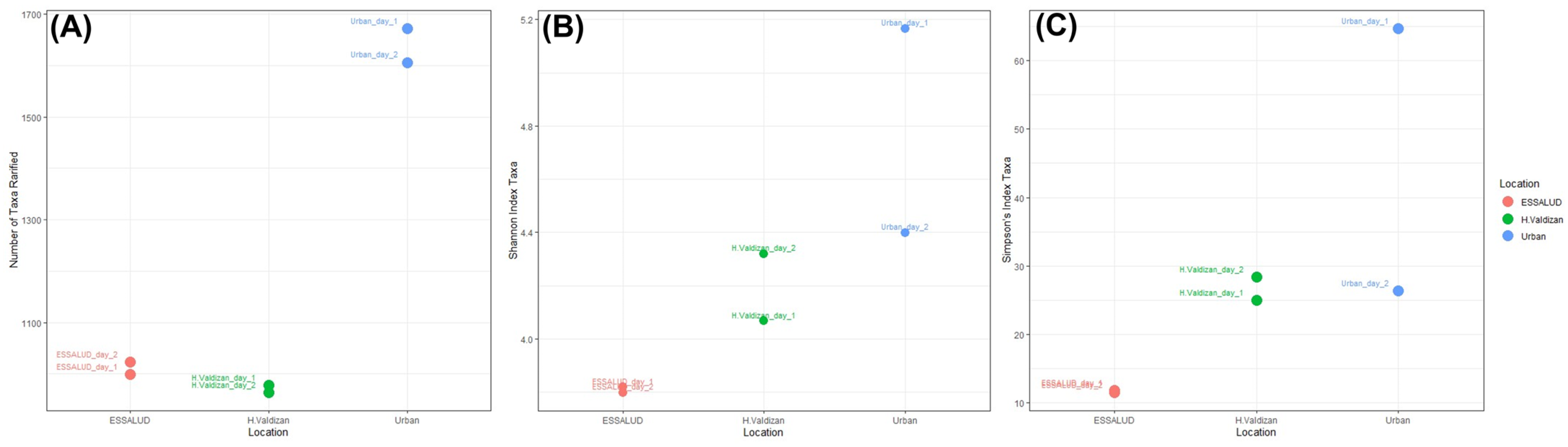 Environments 10 00191 g002