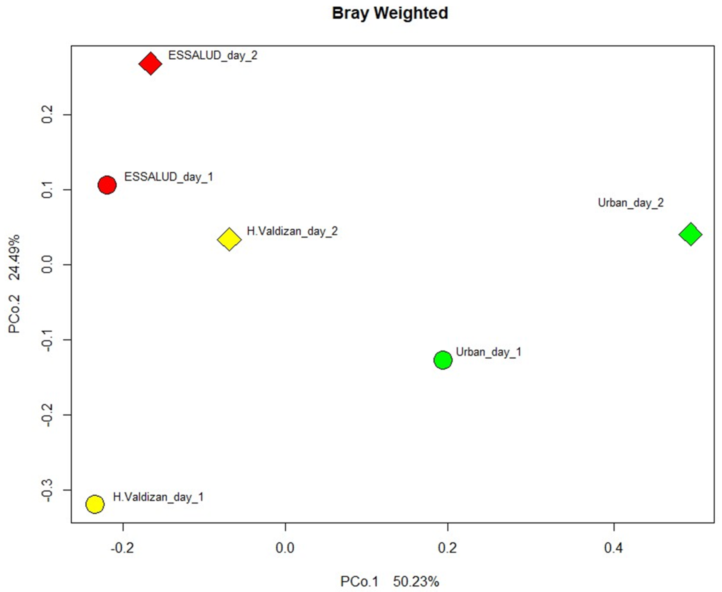 Environments 10 00191 g003