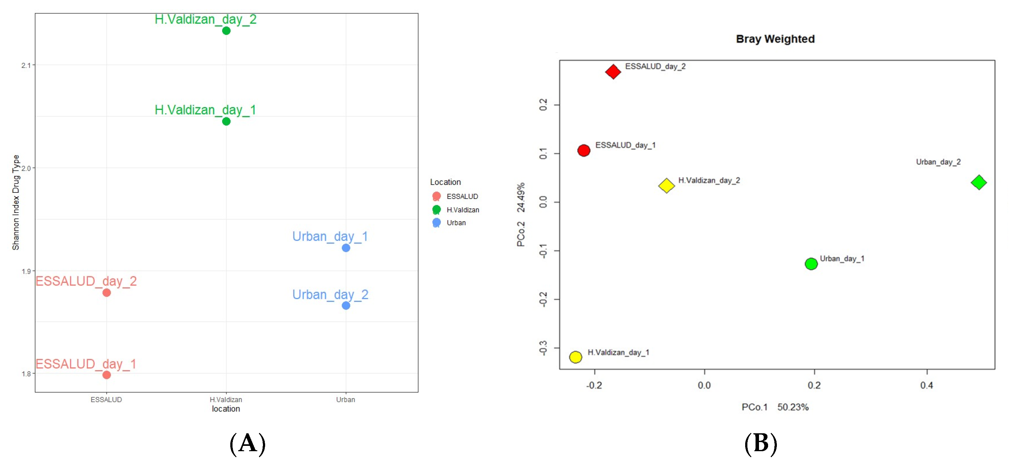 Environments 10 00191 g006