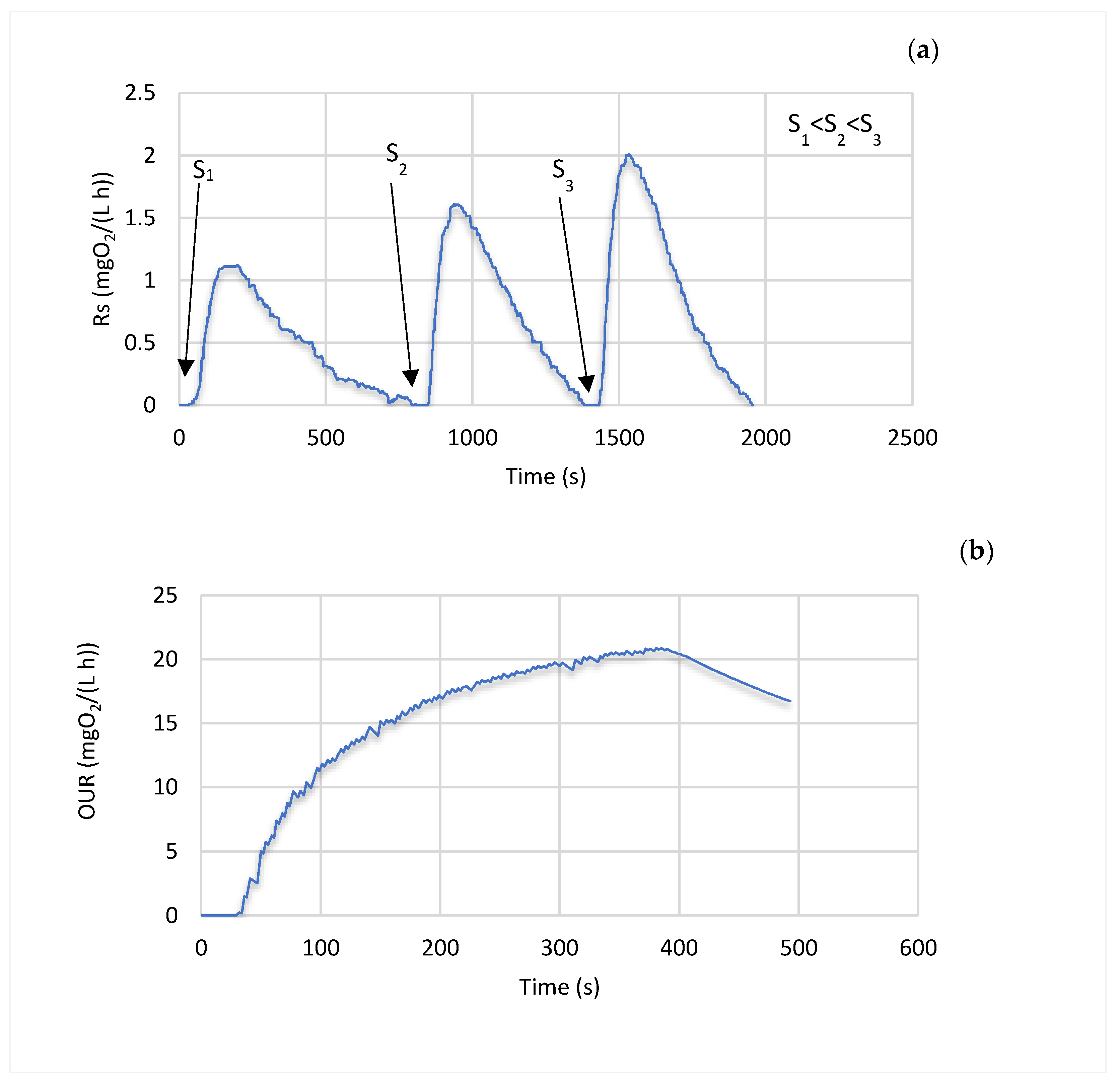 Environments 10 00198 g002