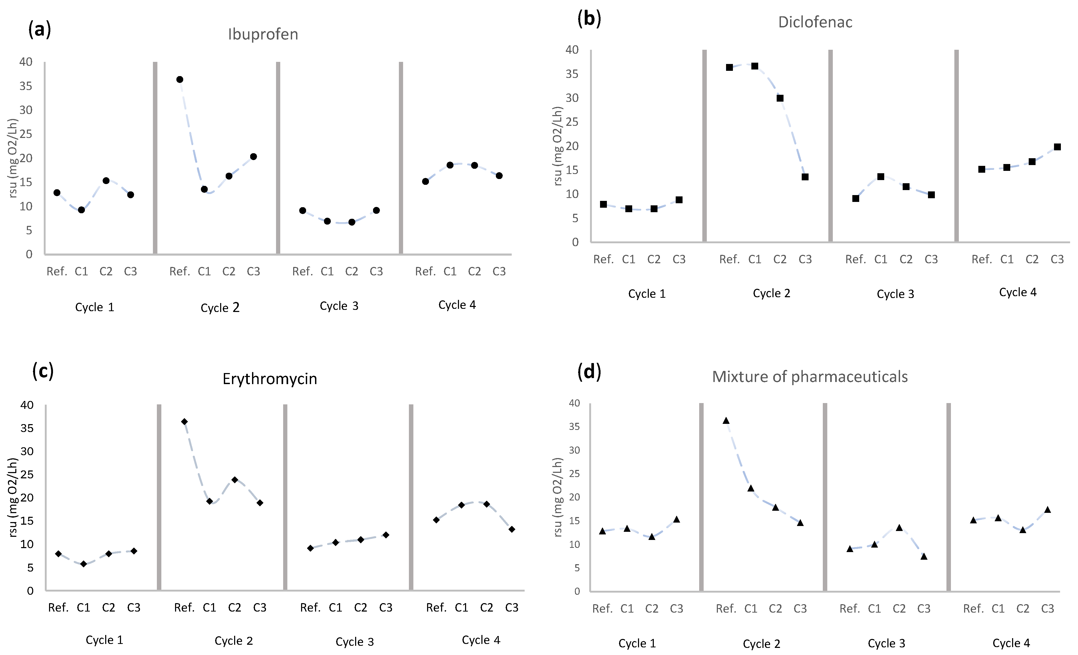 Environments 10 00198 g007