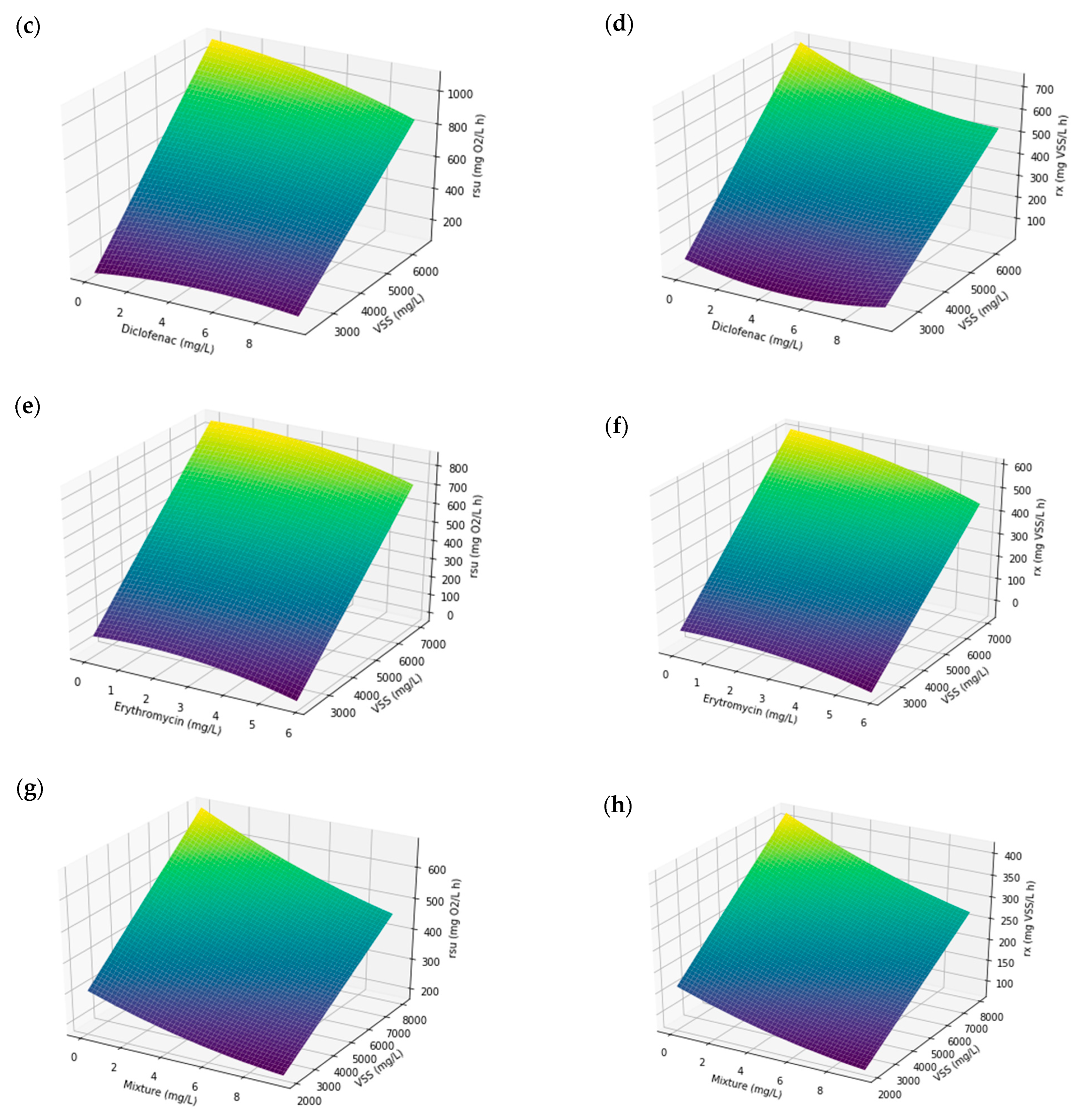 Environments 10 00198 g008b