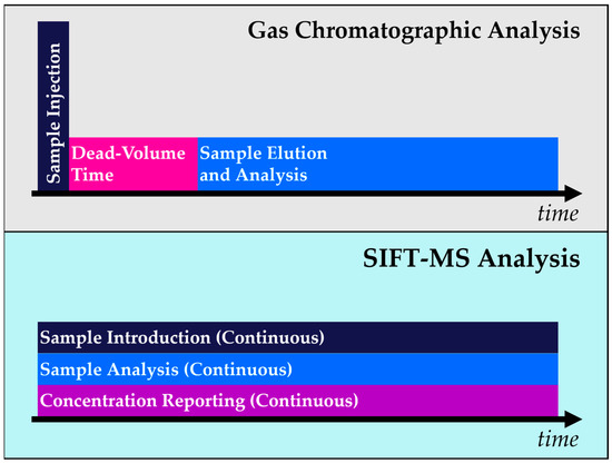 VOC monitoring : environment, regulatory thresholds and responses