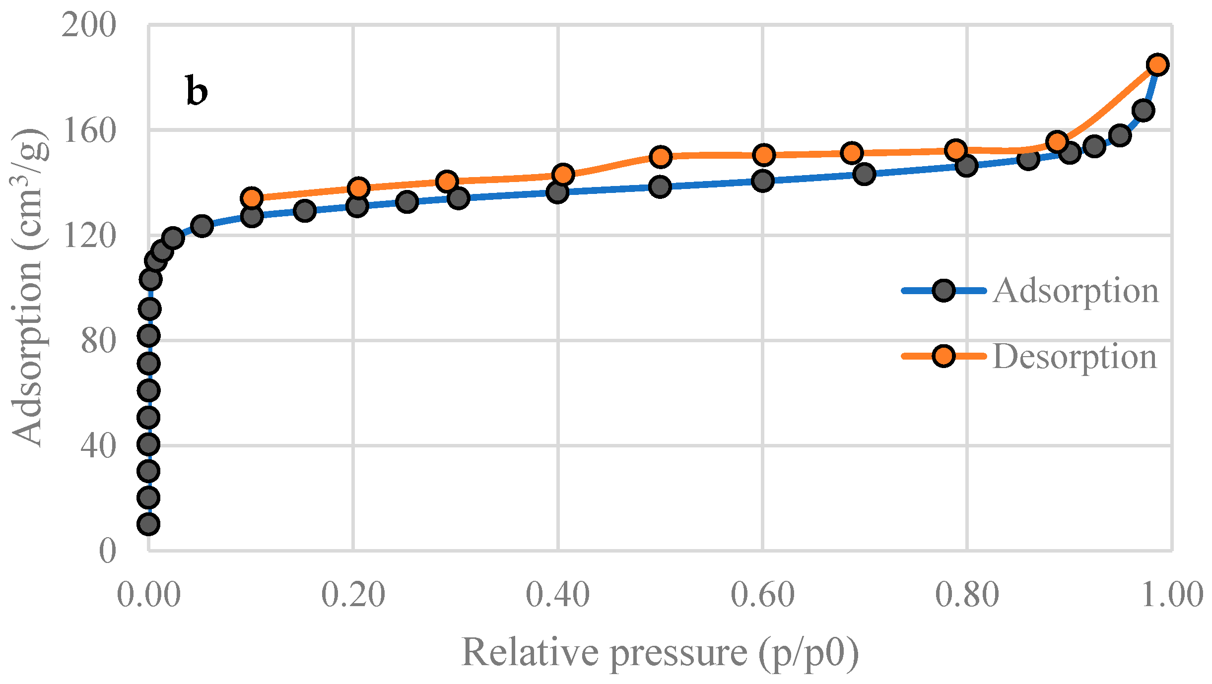 Environments 11 00002 g004b