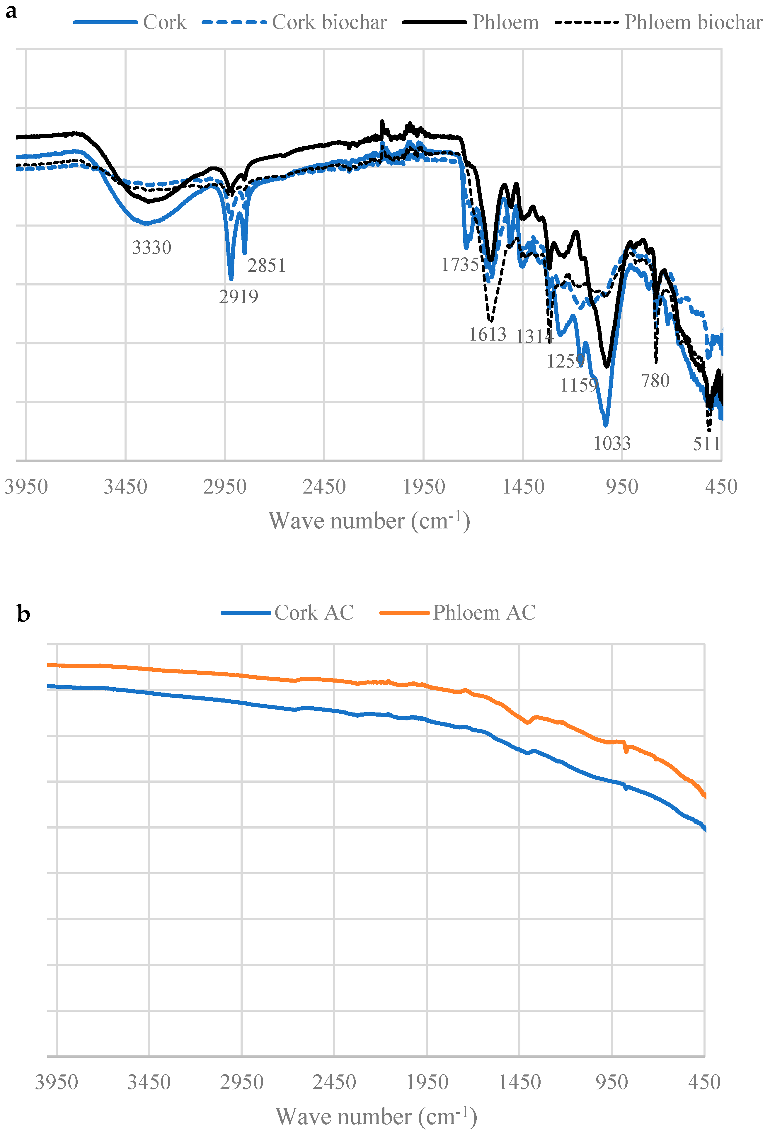 Environments 11 00002 g006