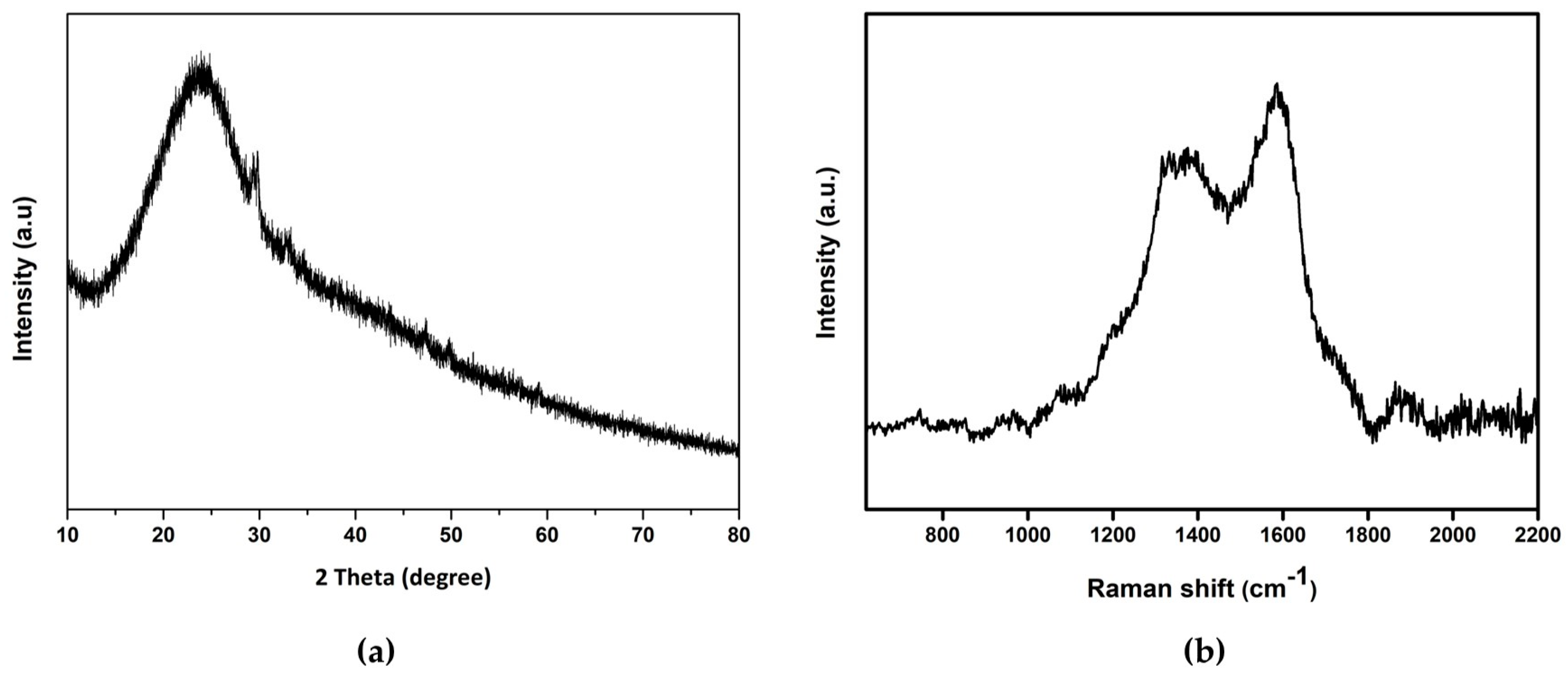 Environments 11 00006 g005