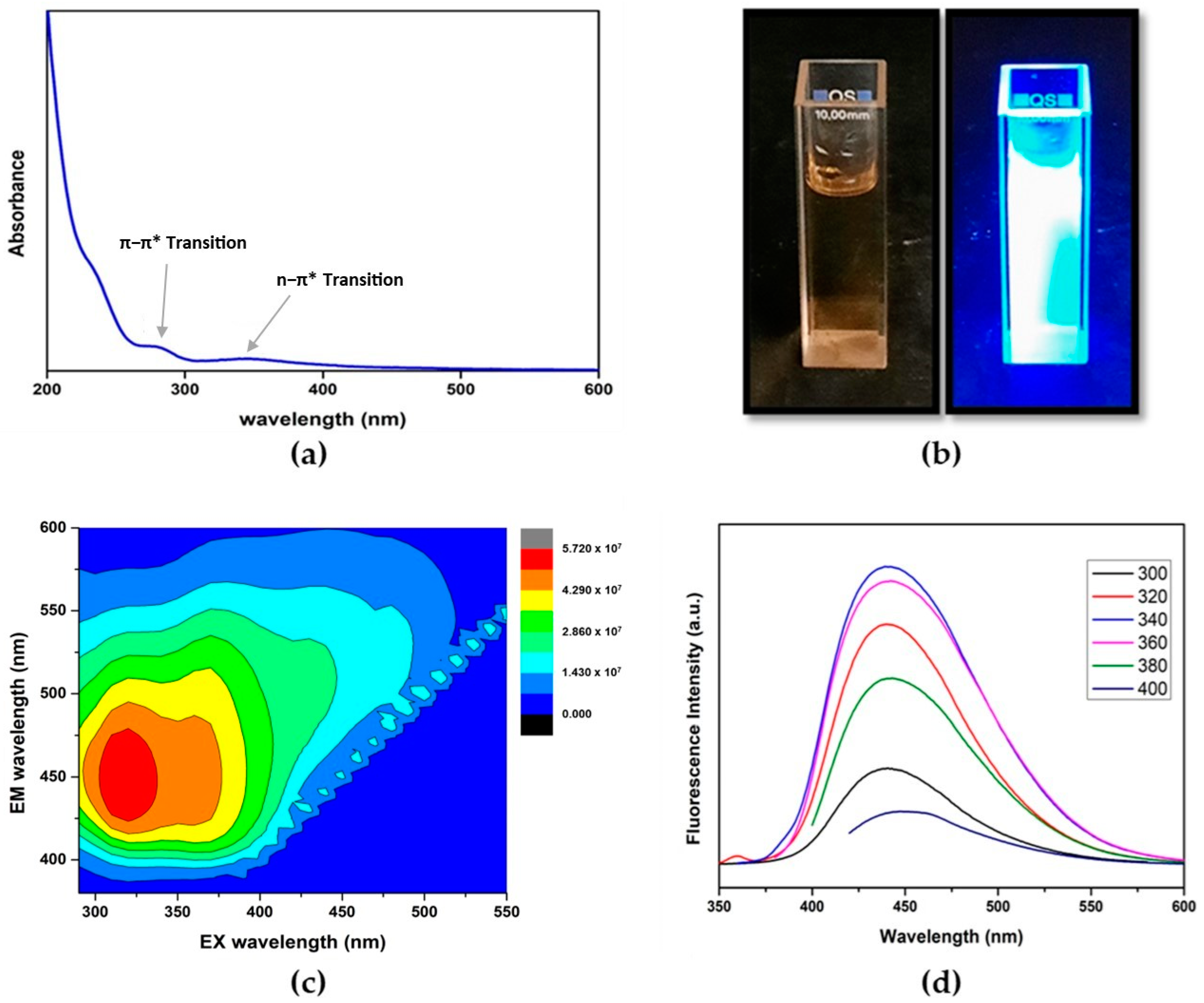 Environments 11 00006 g006