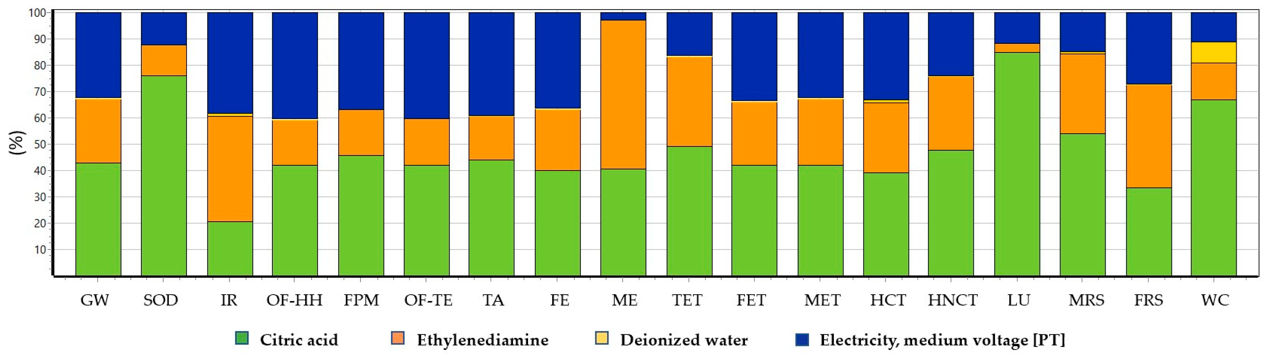 Environments 11 00006 g008