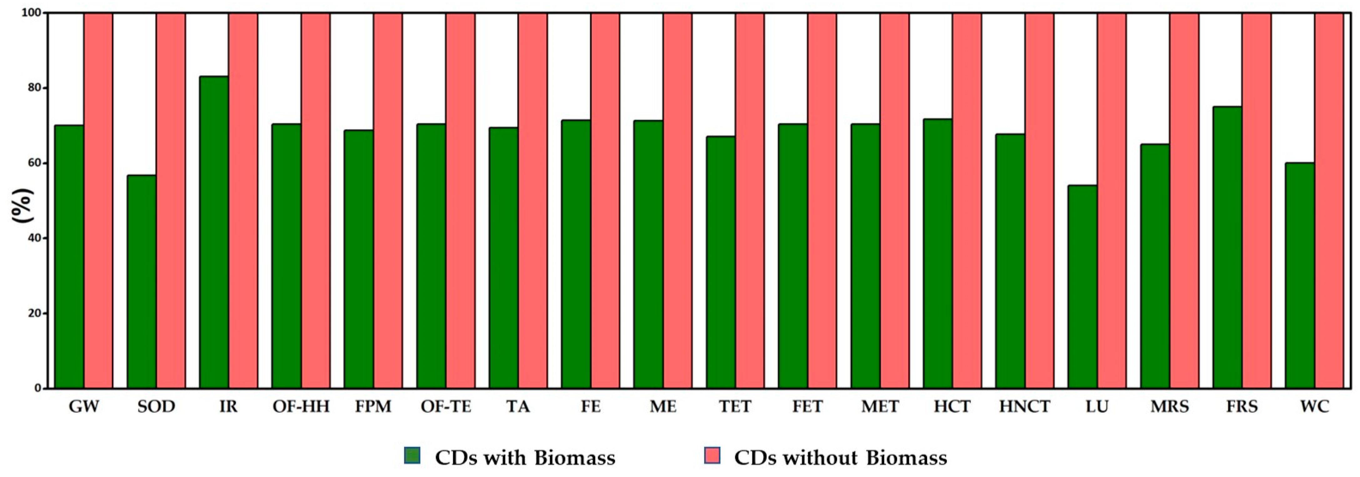 Environments 11 00006 g009