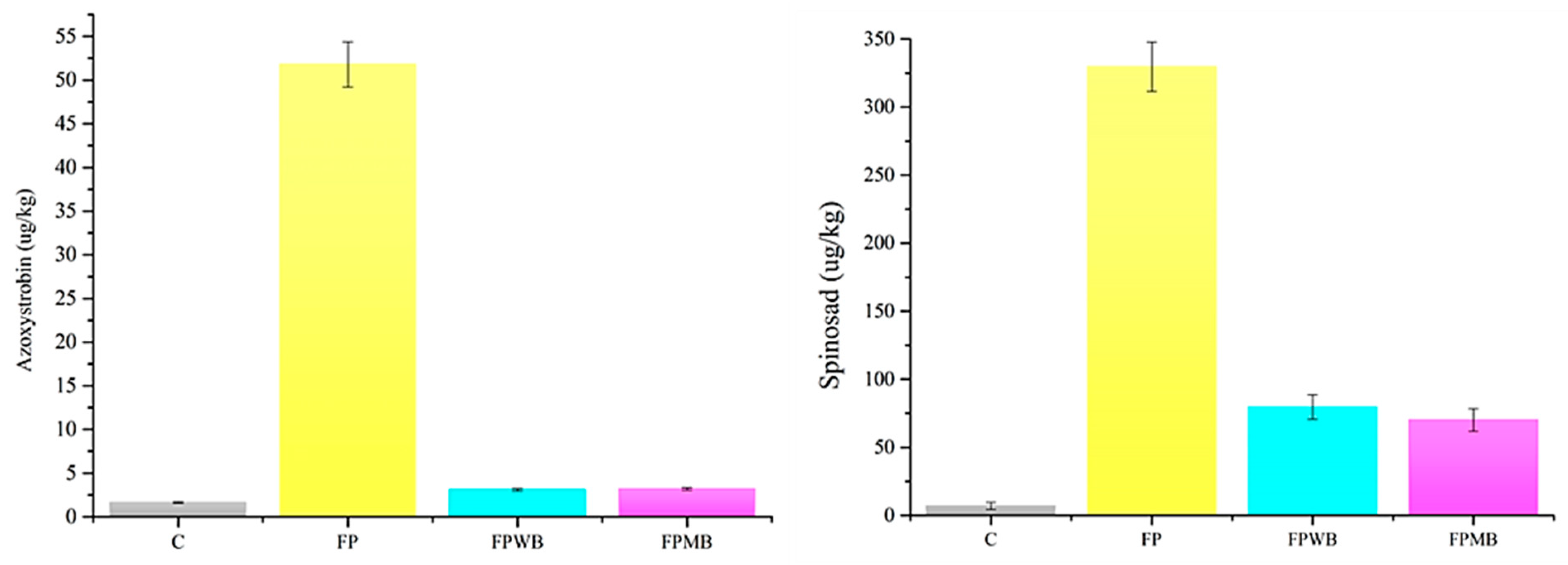 Environments 11 00013 g004