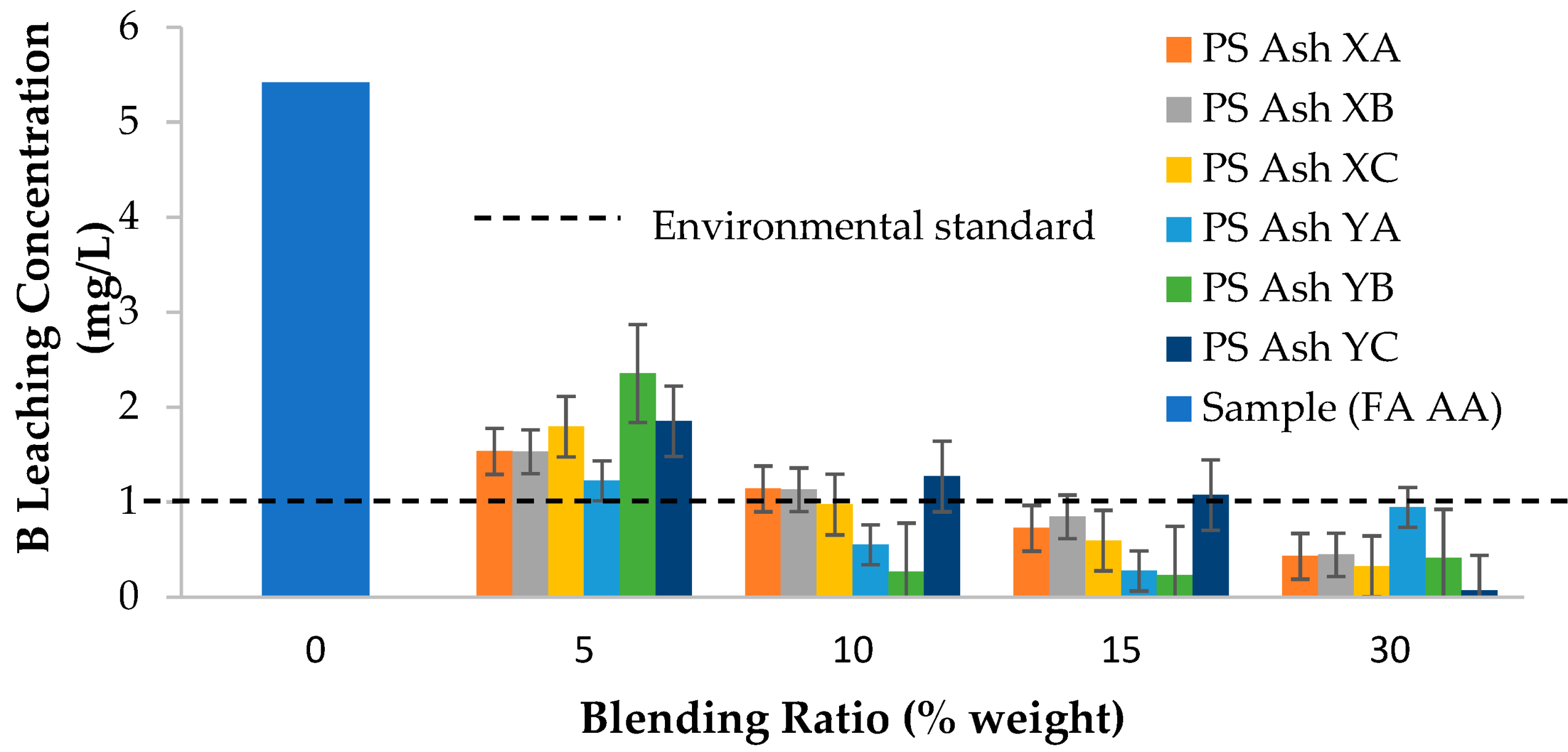 Environments 11 00032 g002