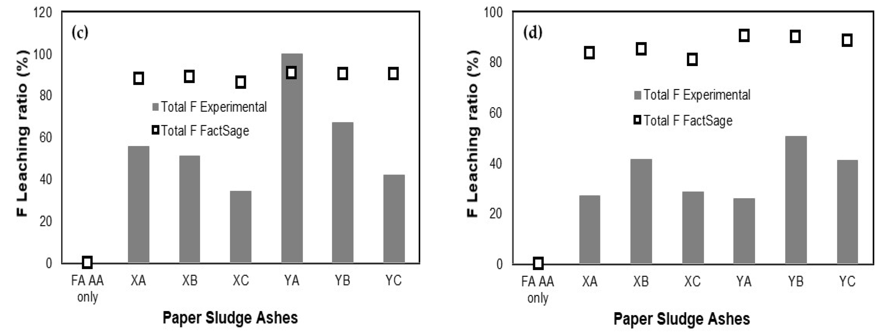 Environments 11 00032 g009b