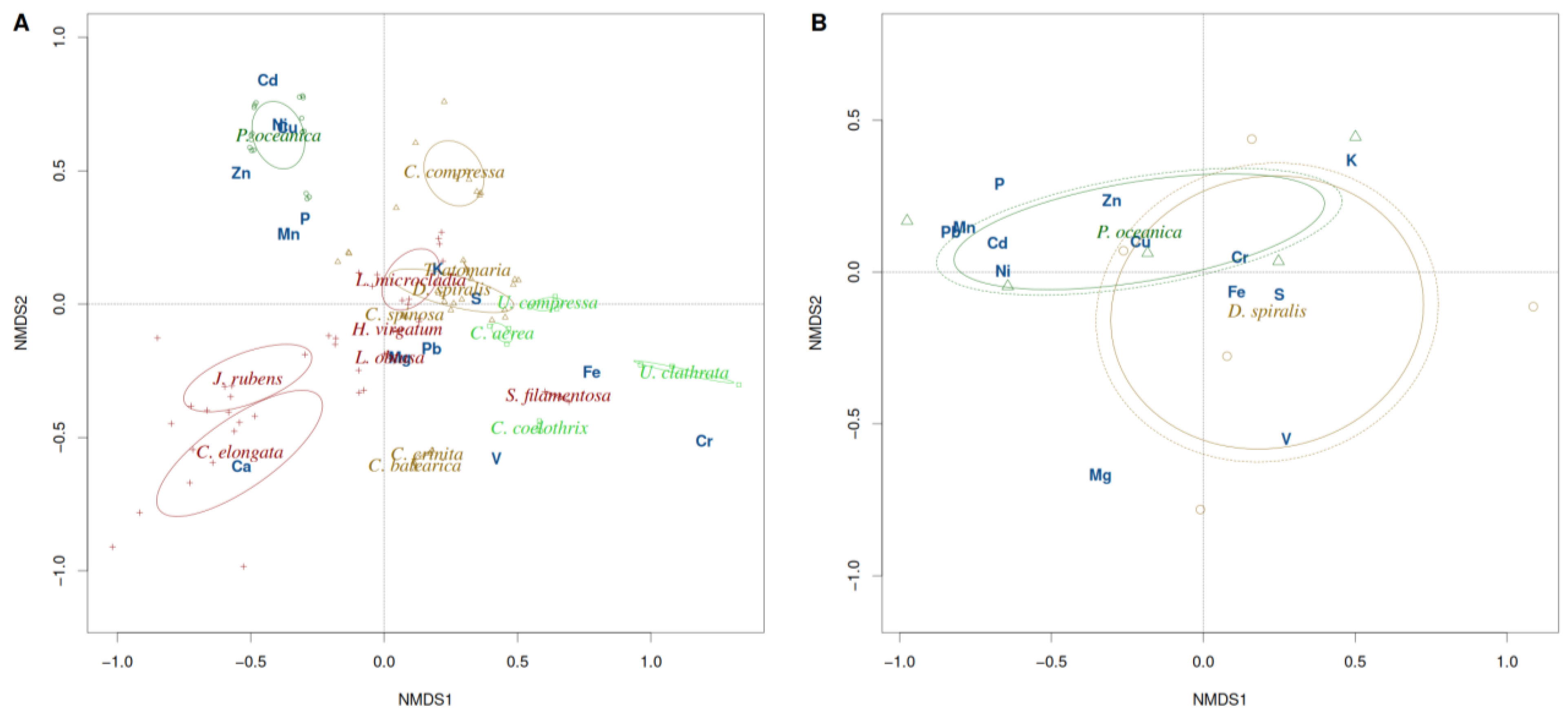Environments 11 00051 g002