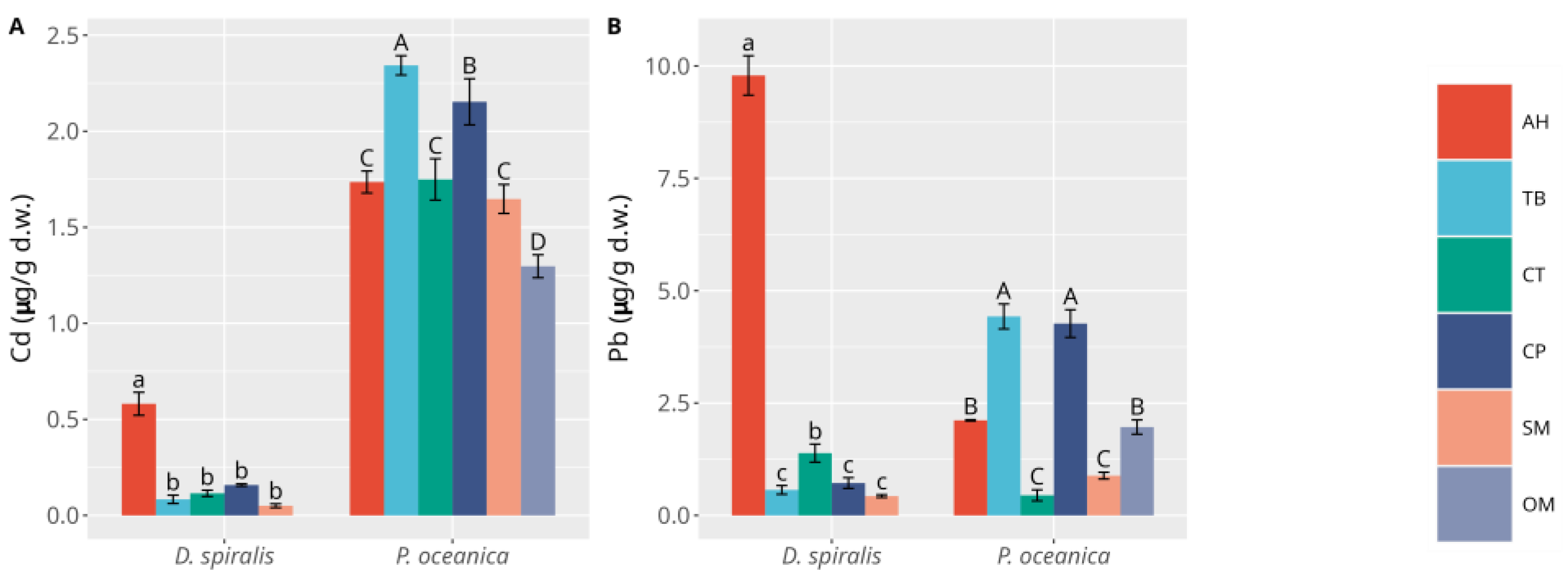 Environments 11 00051 g005