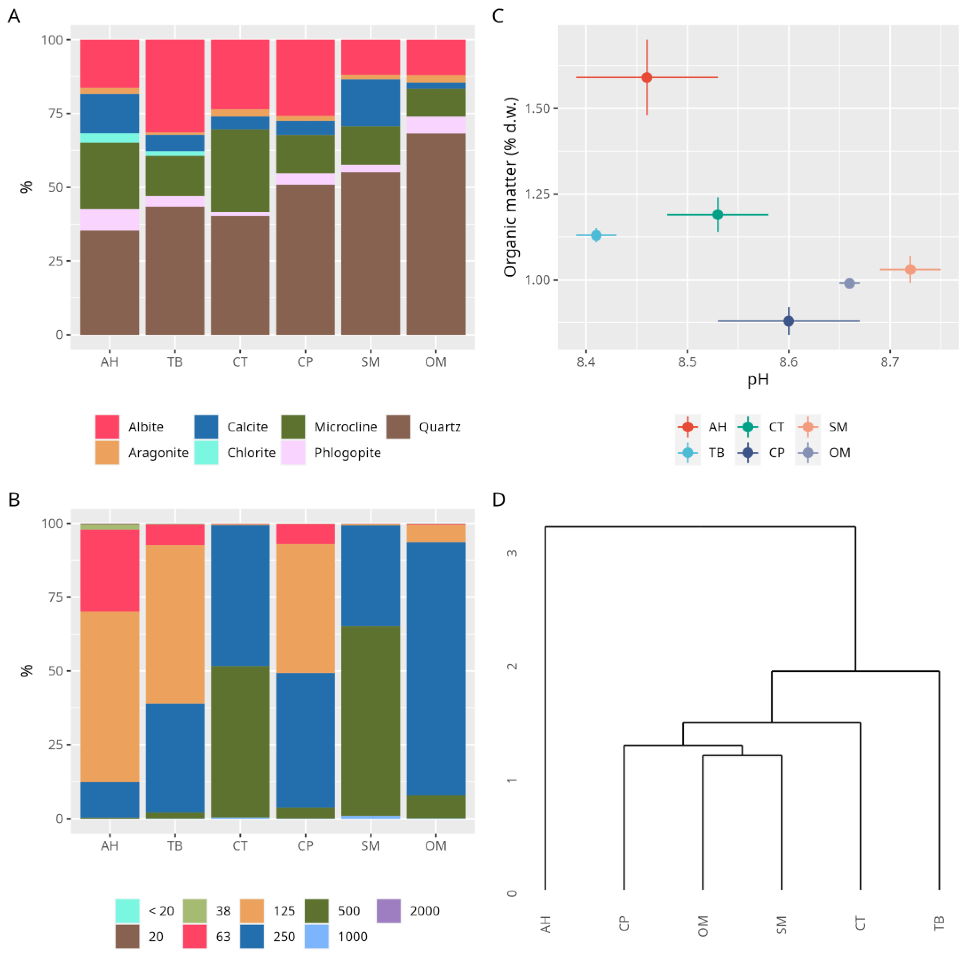 Environments 11 00051 g006