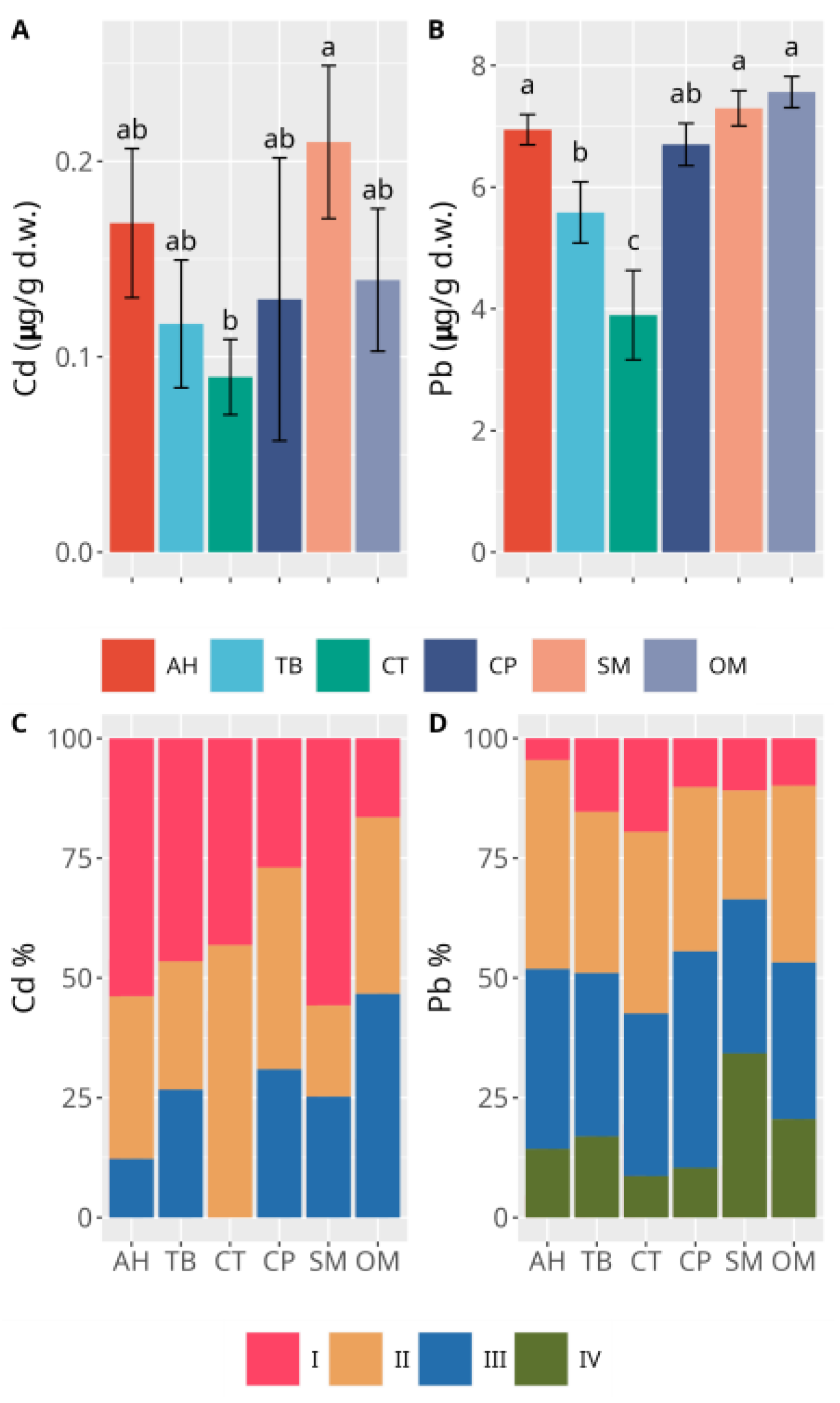 Environments 11 00051 g009