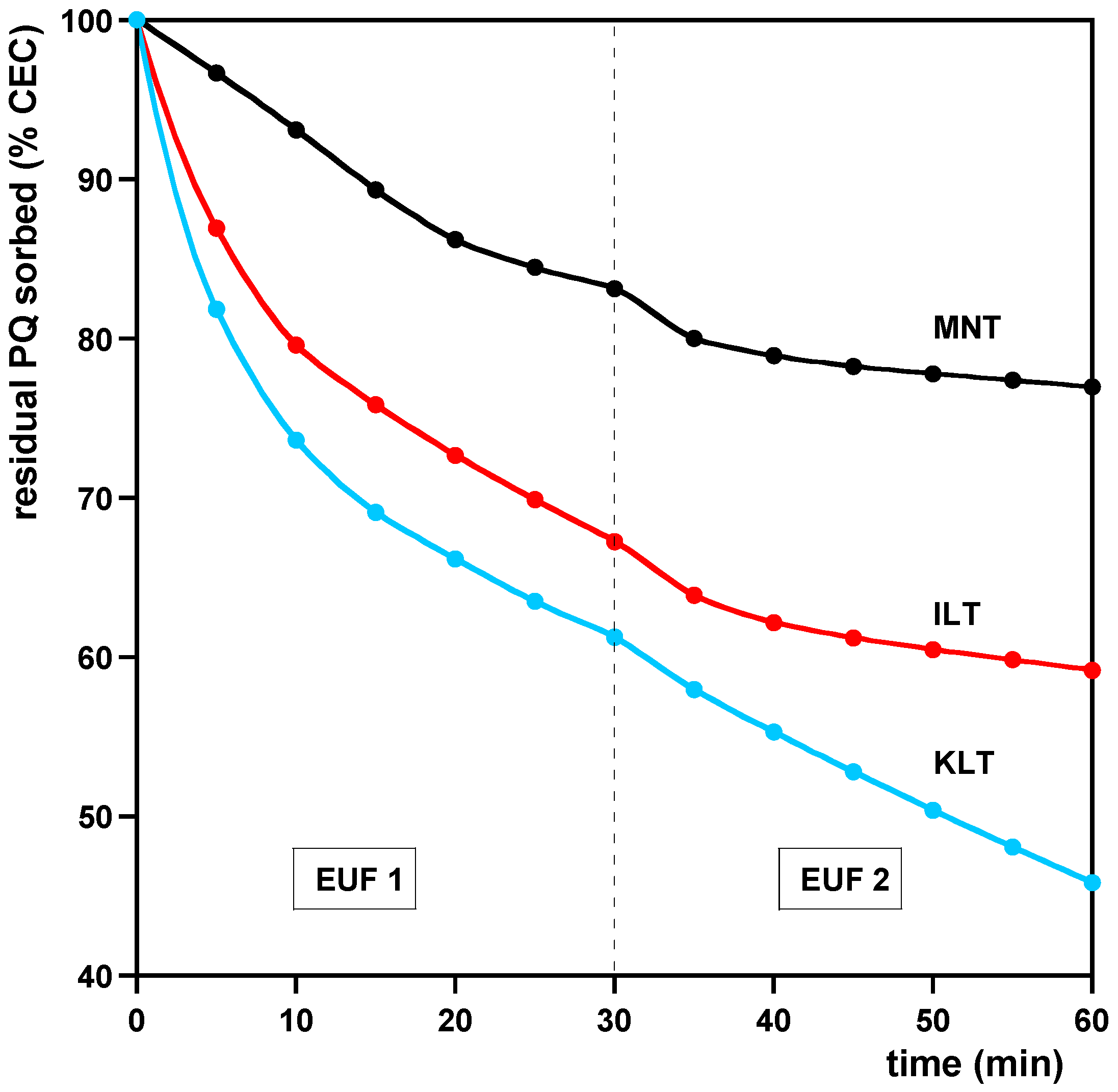 Environments 11 00053 g002