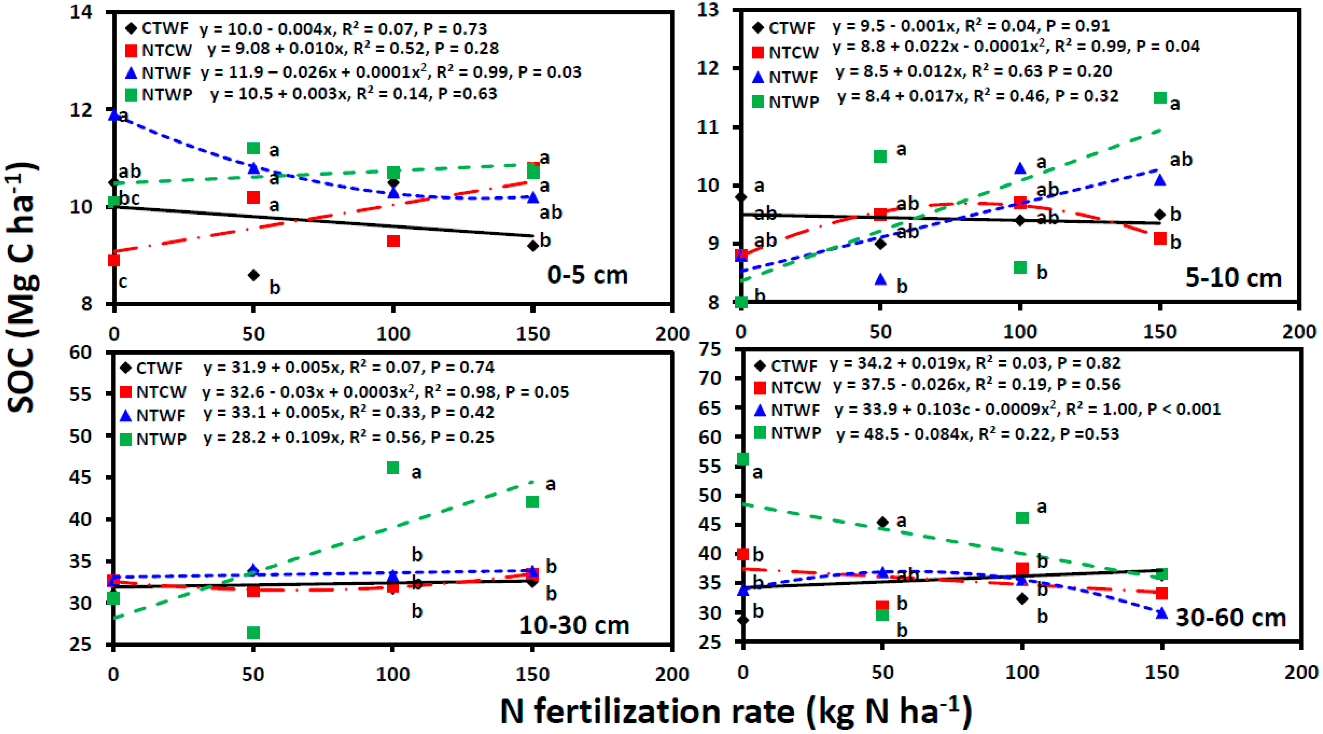 Environments 11 00070 g003