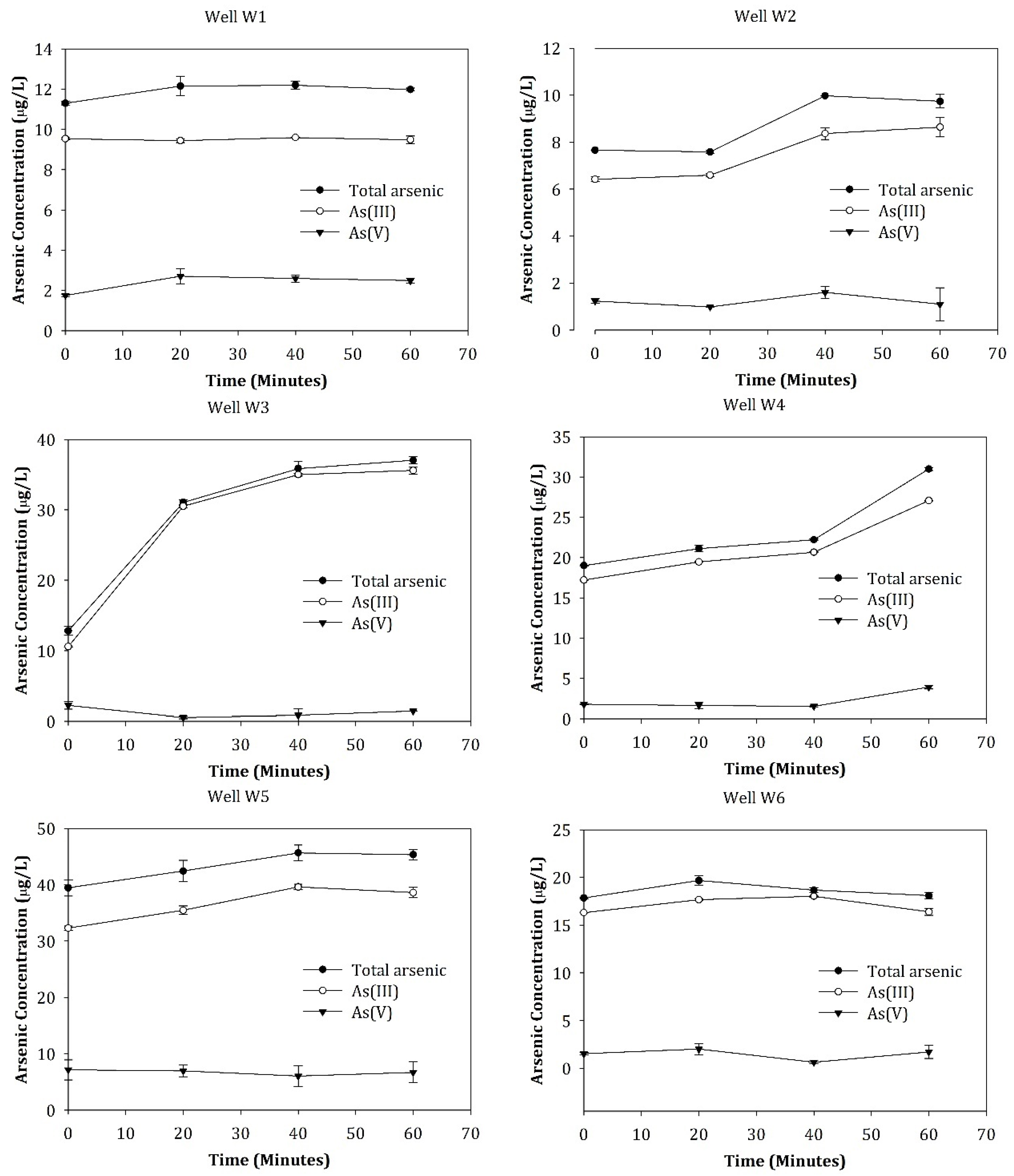 Environments 11 00075 g002