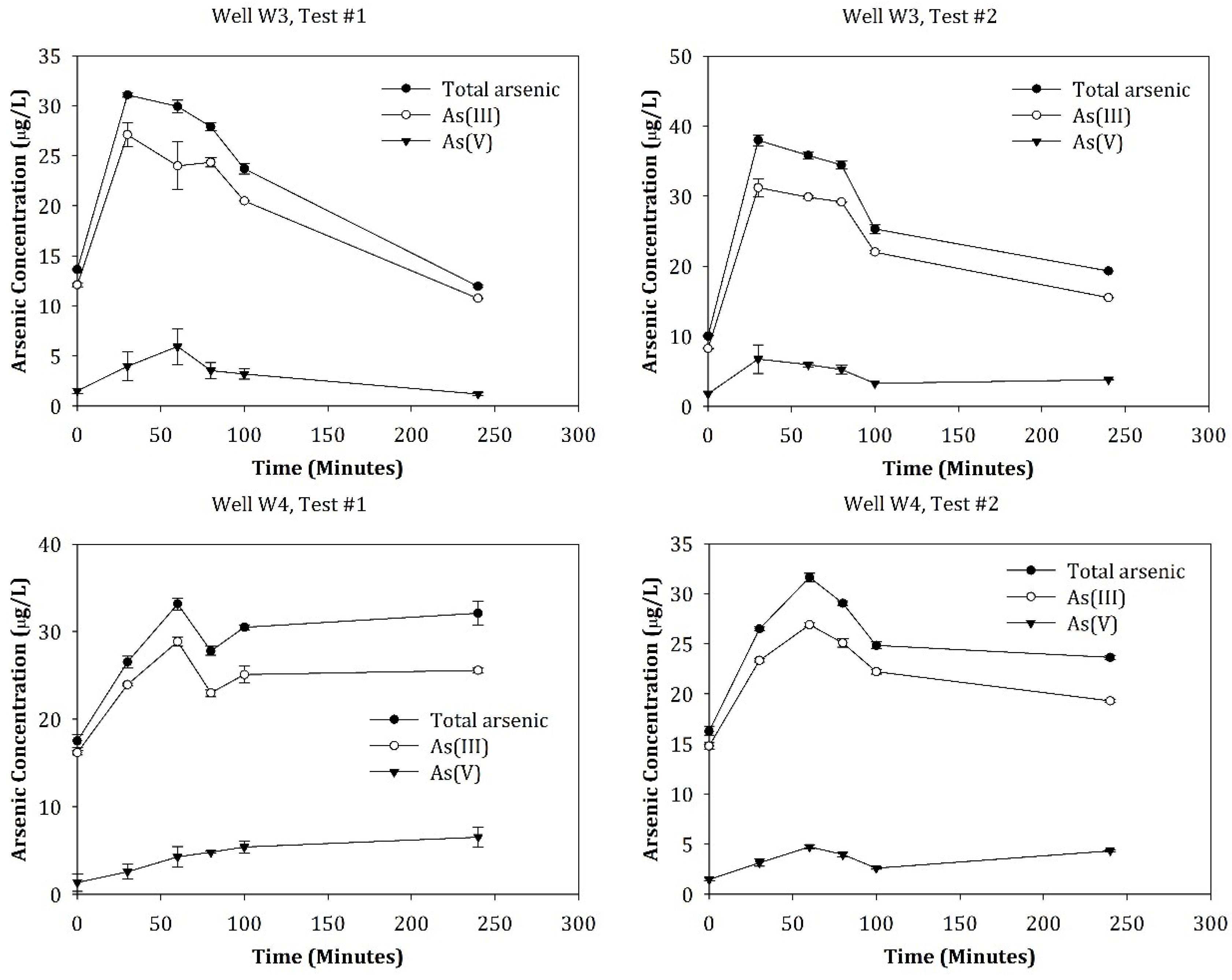 Environments 11 00075 g003