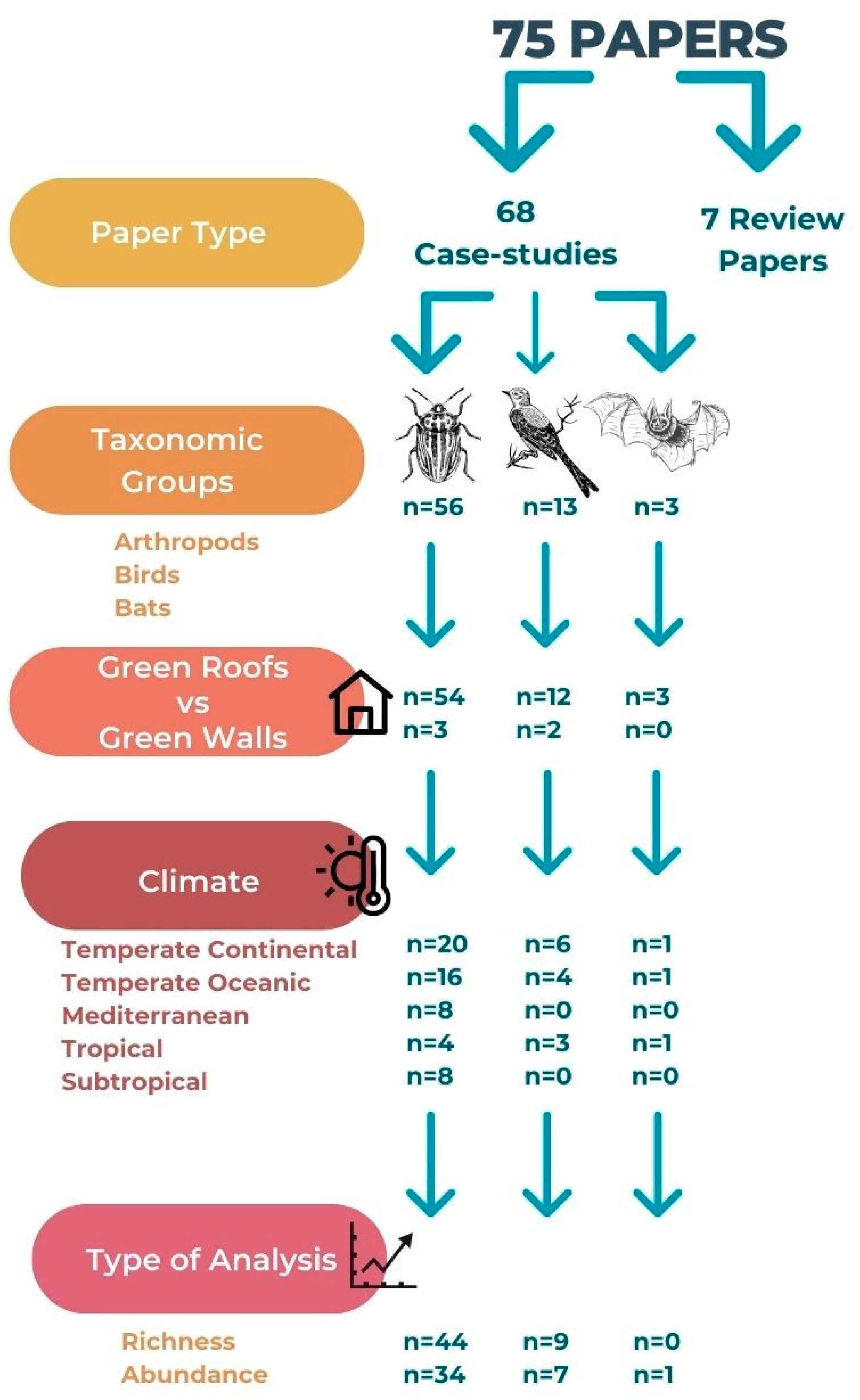 Environments 11 00076 g002