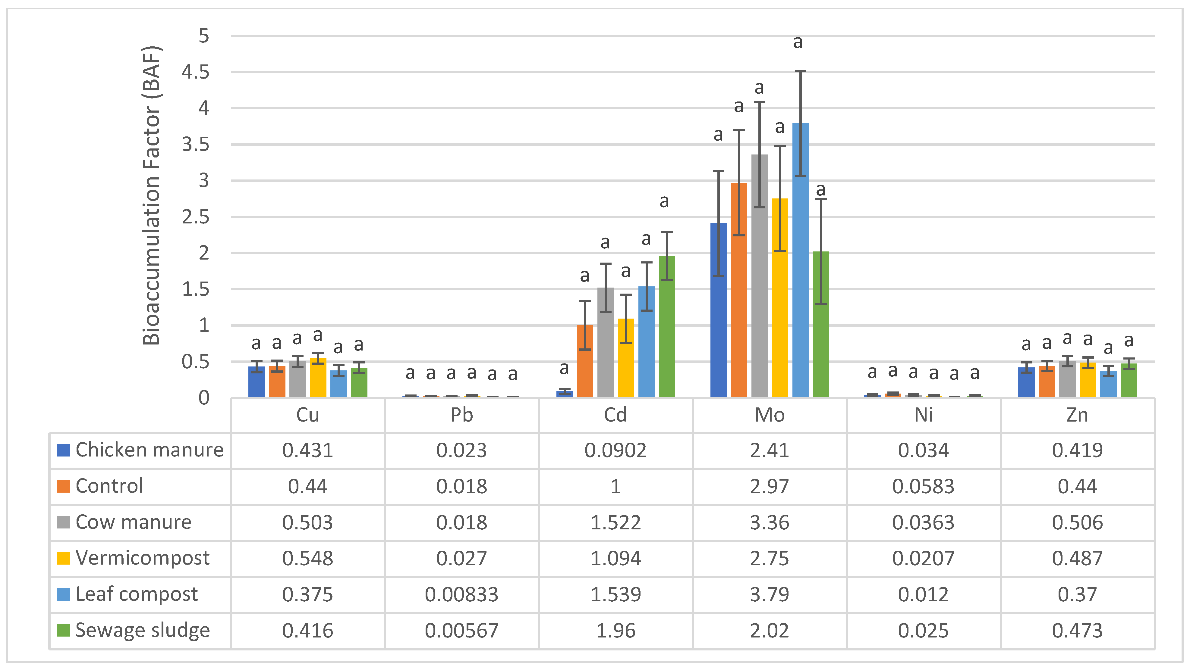 Environments 11 00077 g002 Environments 11 00077 g002