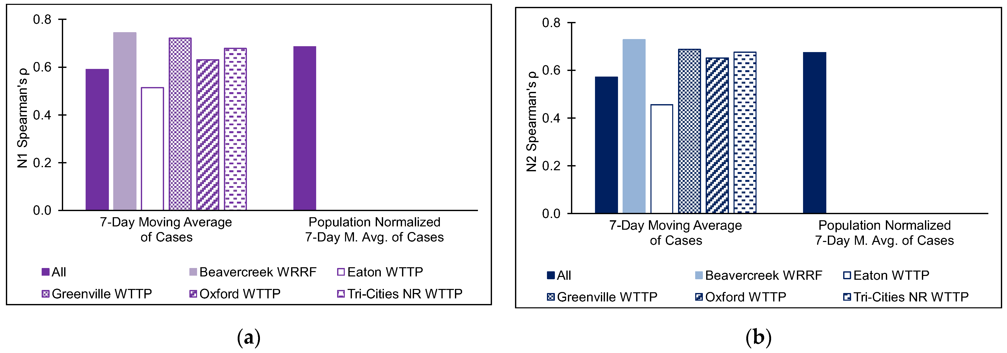 Environments 11 00080 g001
