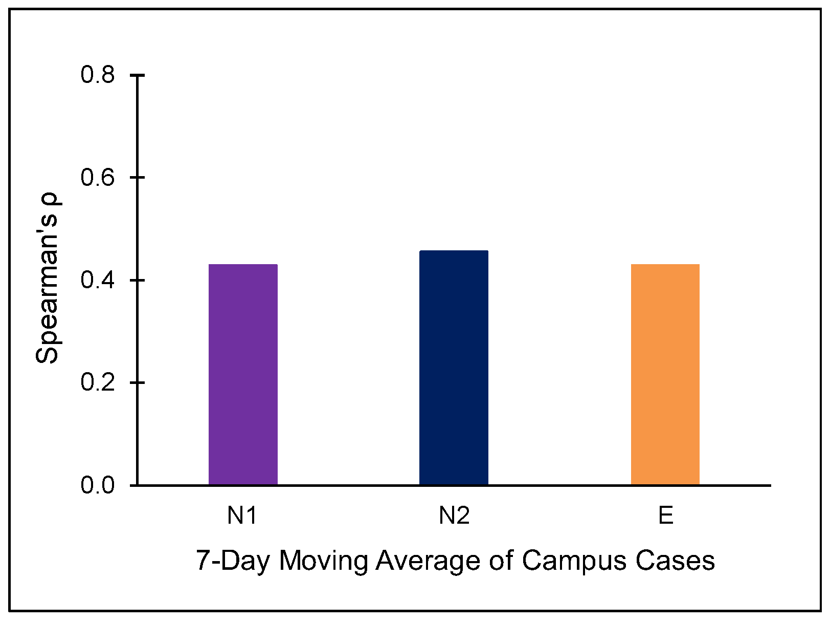 Environments 11 00080 g003