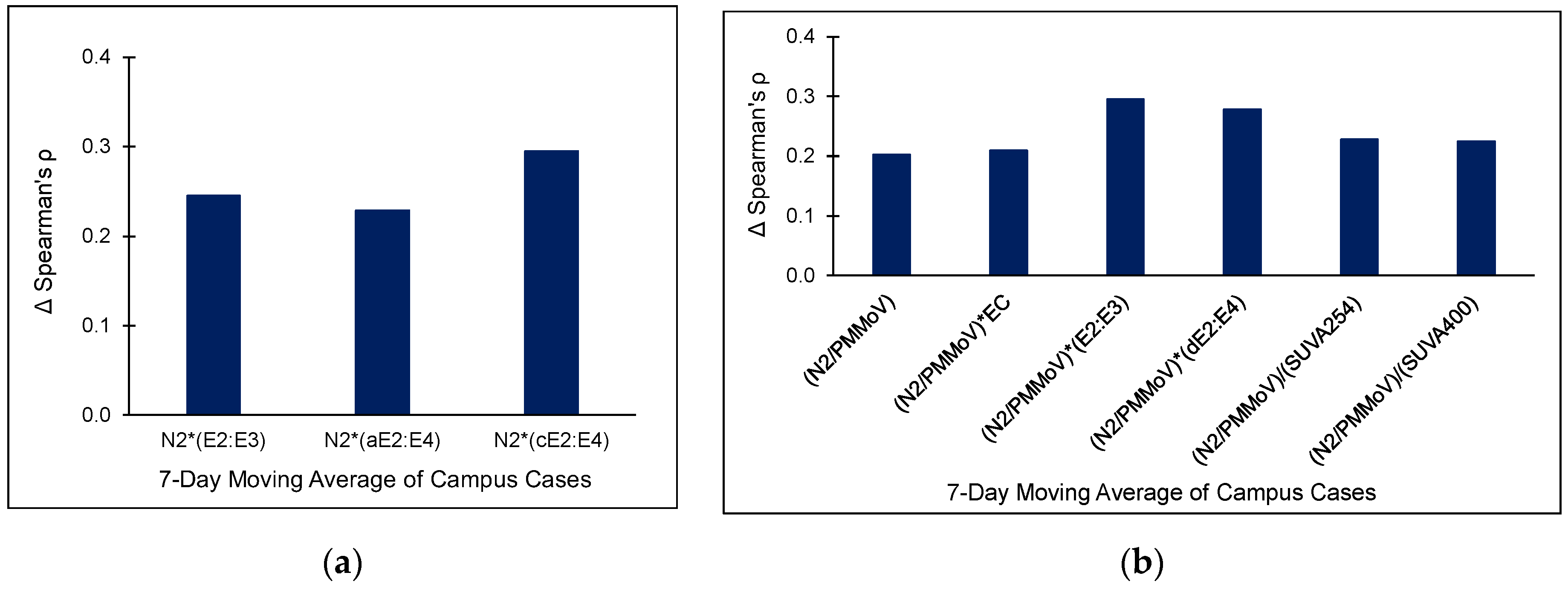 Environments 11 00080 g004