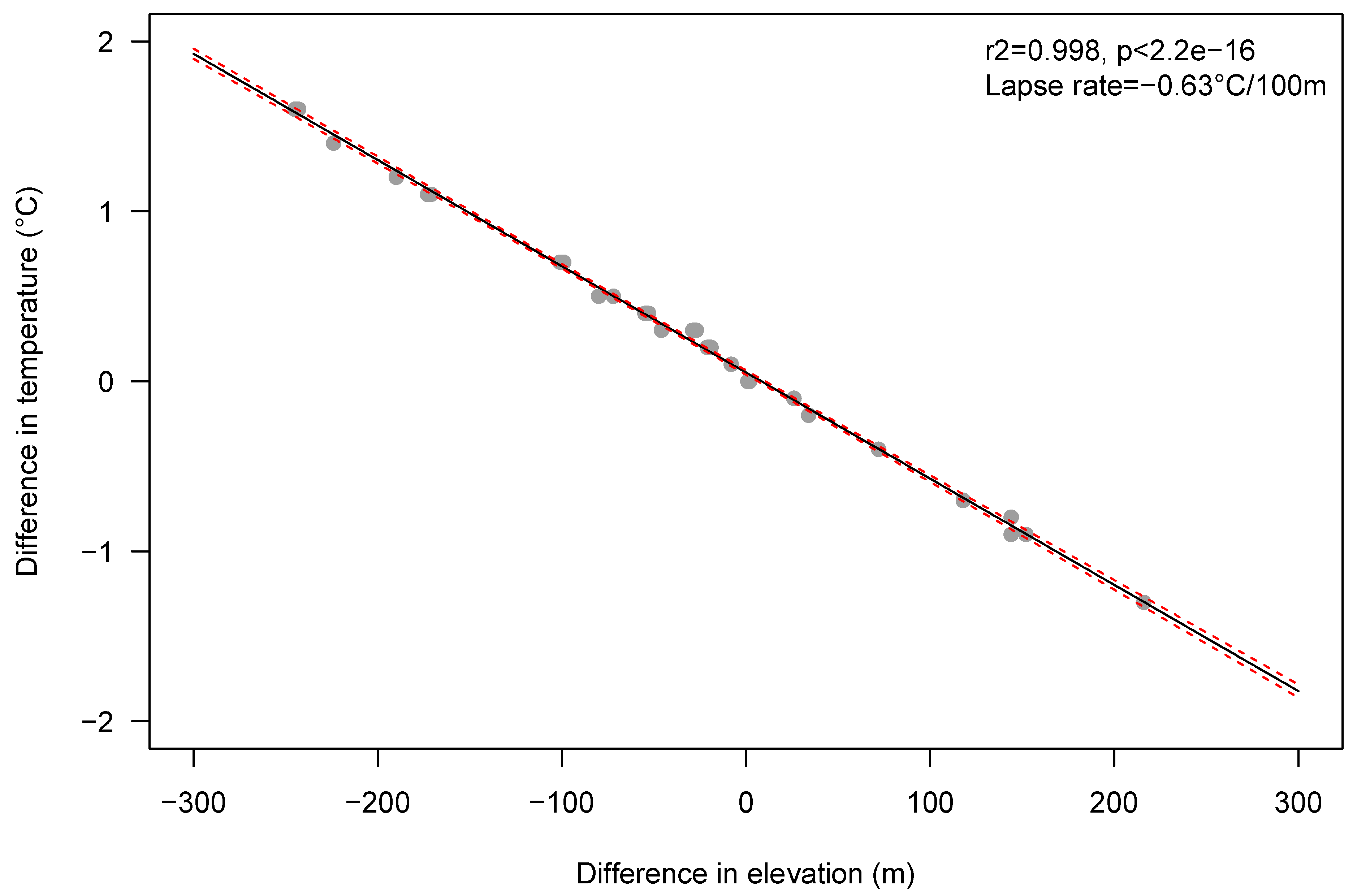 Environments 11 00082 g002 Environments 11 00082 g002