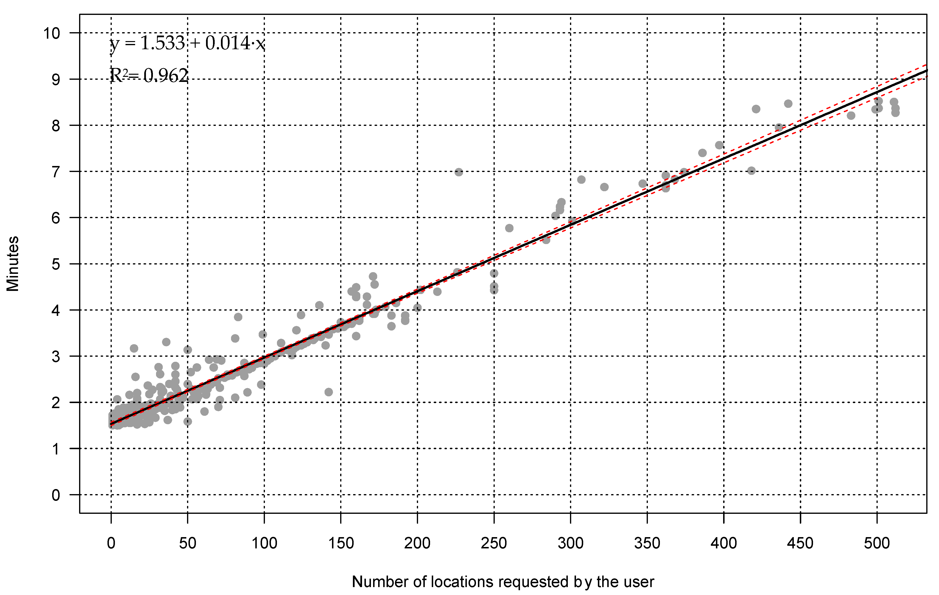 Environments 11 00082 g006 Environments 11 00082 g006