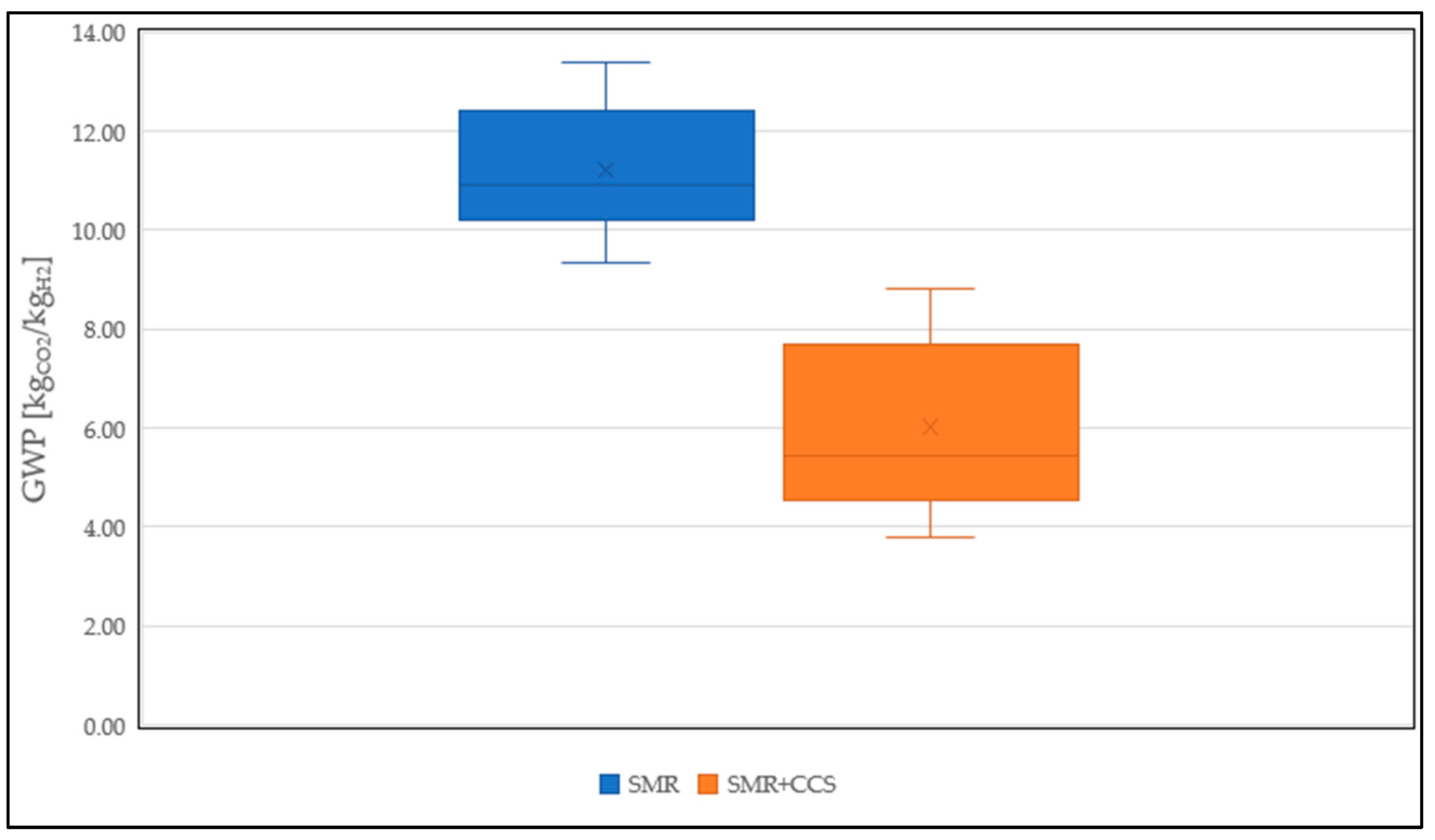 Environments 11 00108 g002